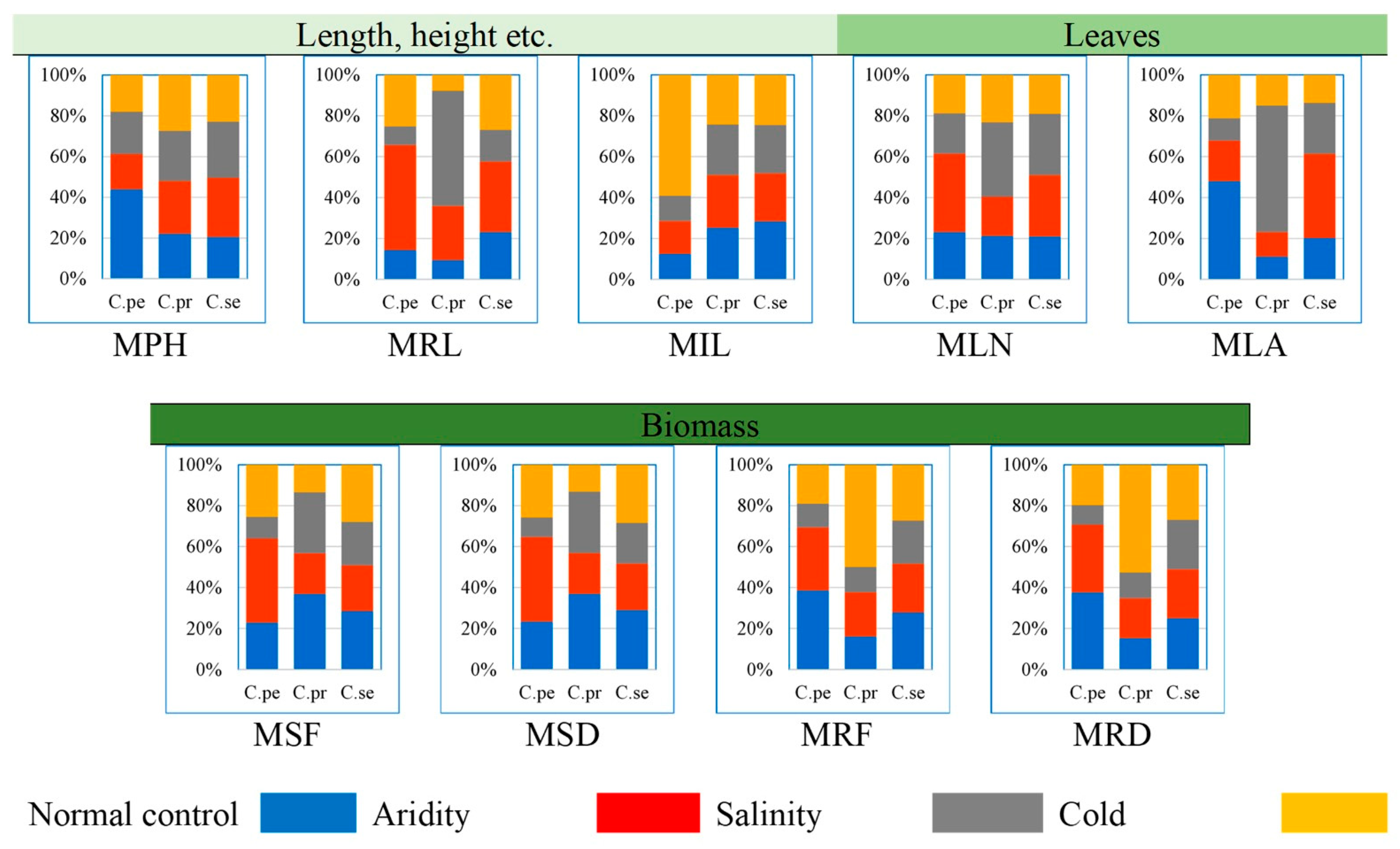 Plants 13 00203 g001