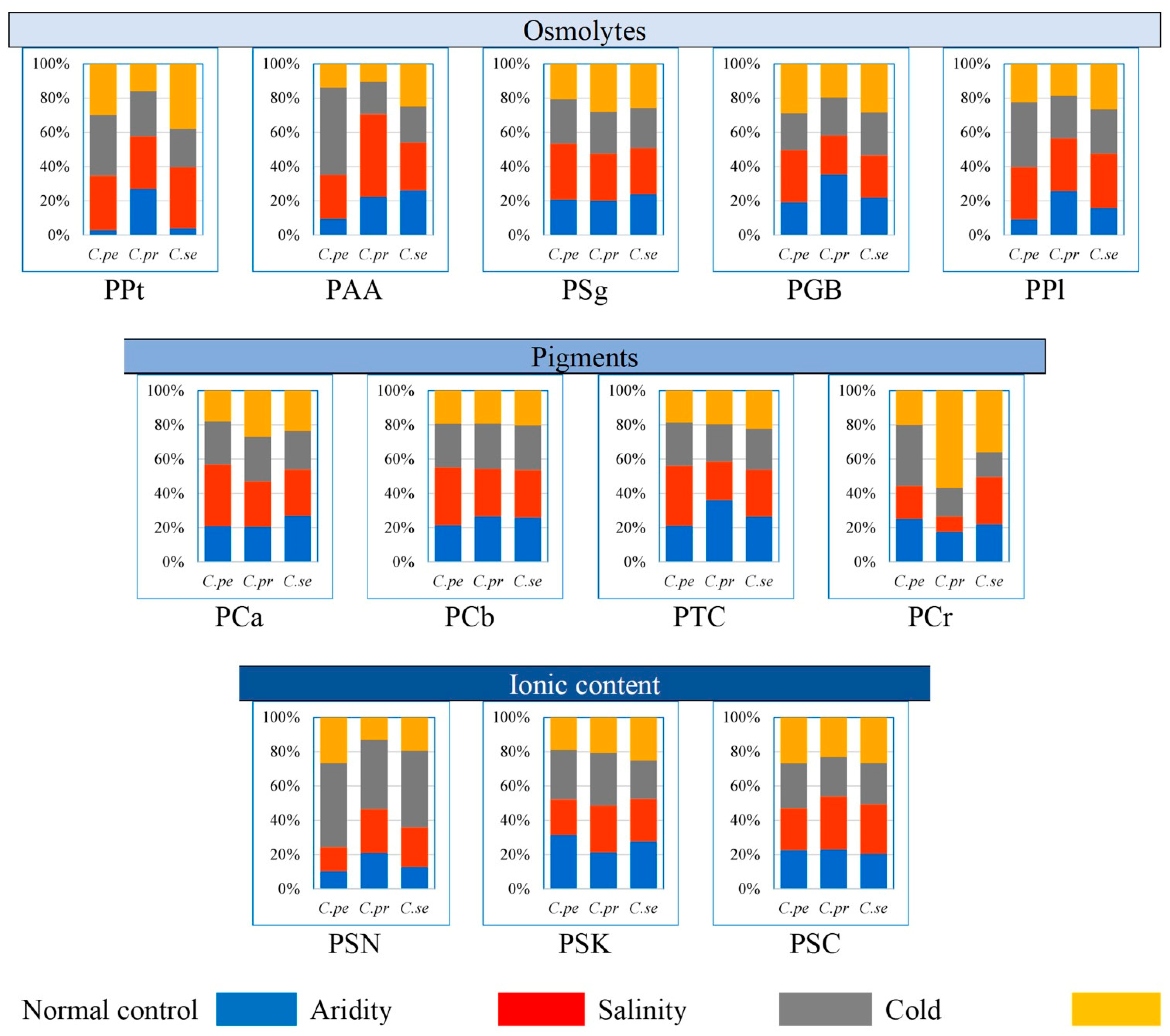 Plants 13 00203 g002