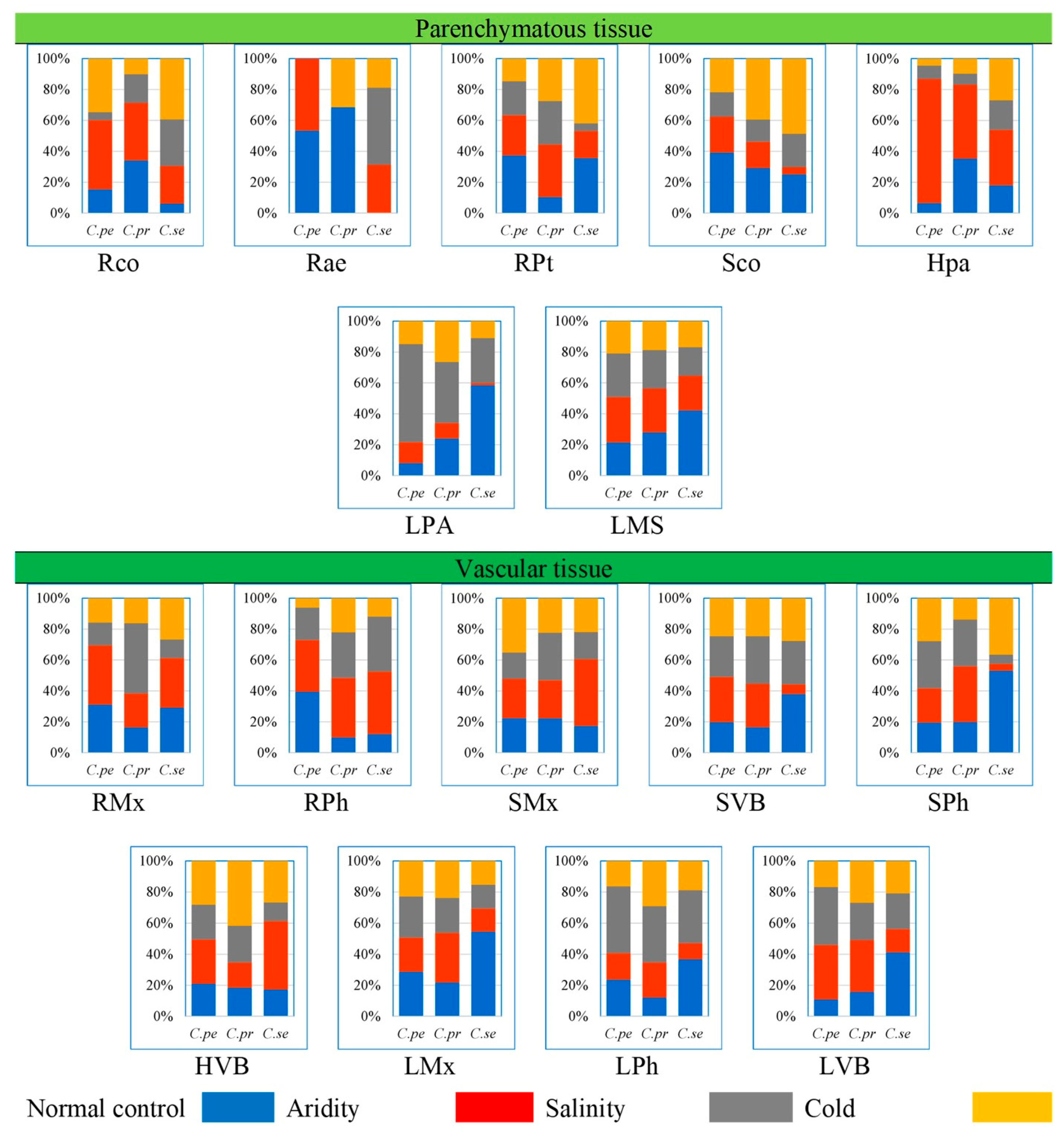 Plants 13 00203 g008