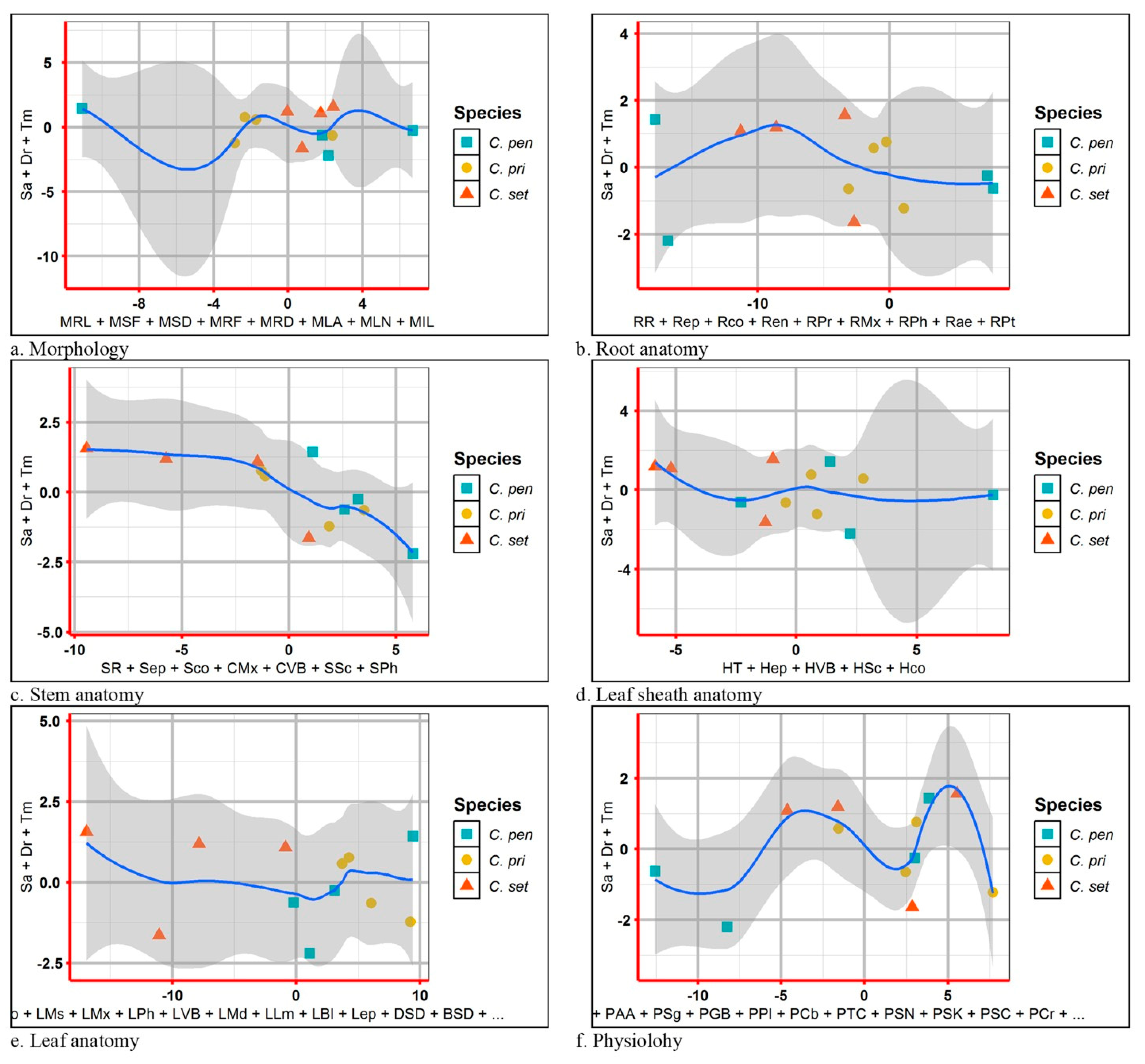 Plants 13 00203 g011
