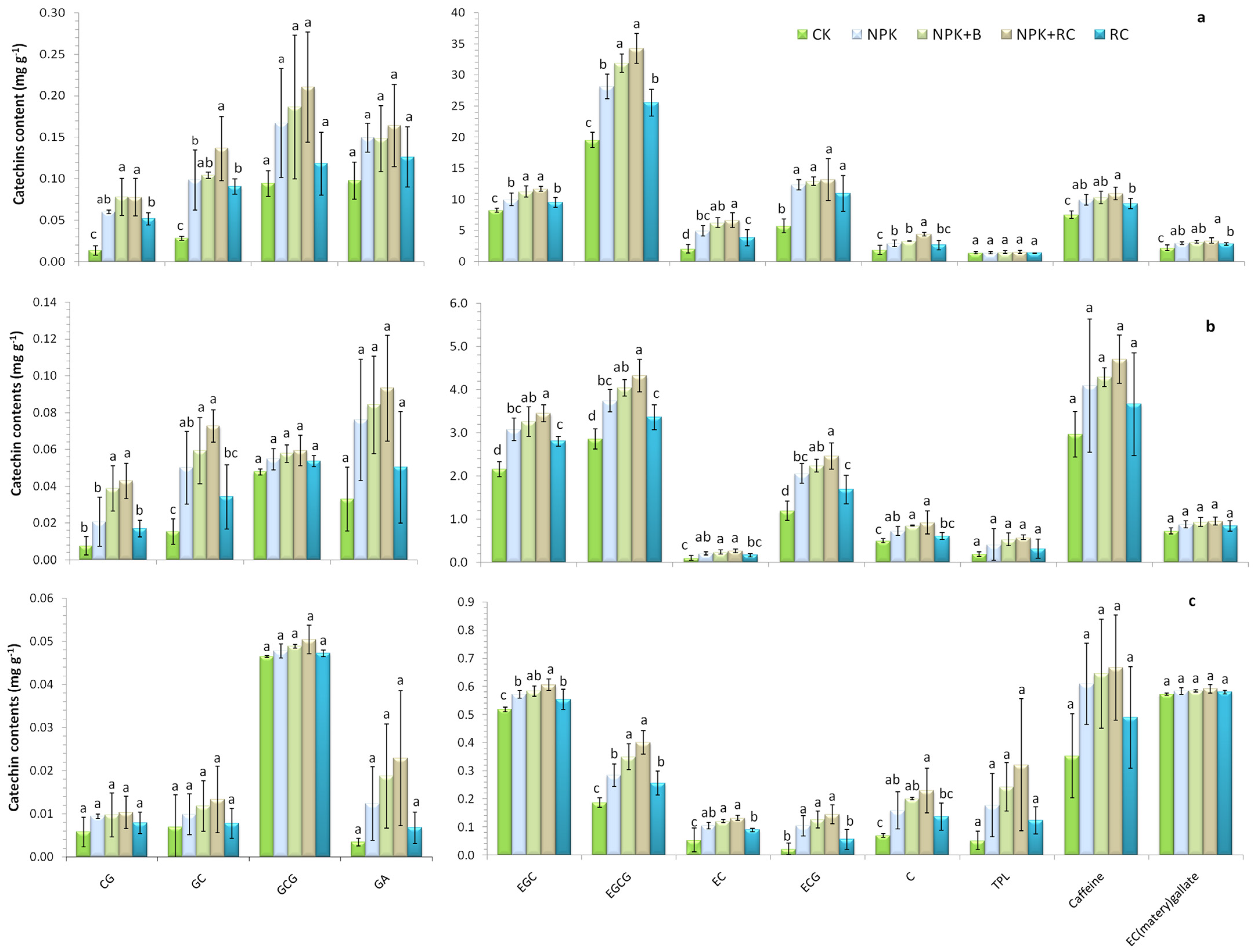 Plants 13 00207 g002