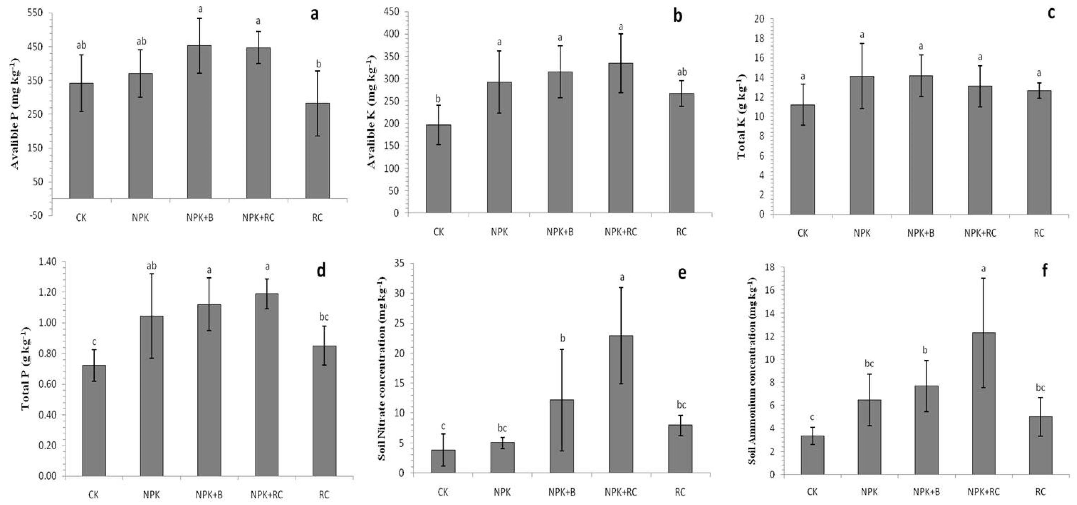 Plants 13 00207 g005