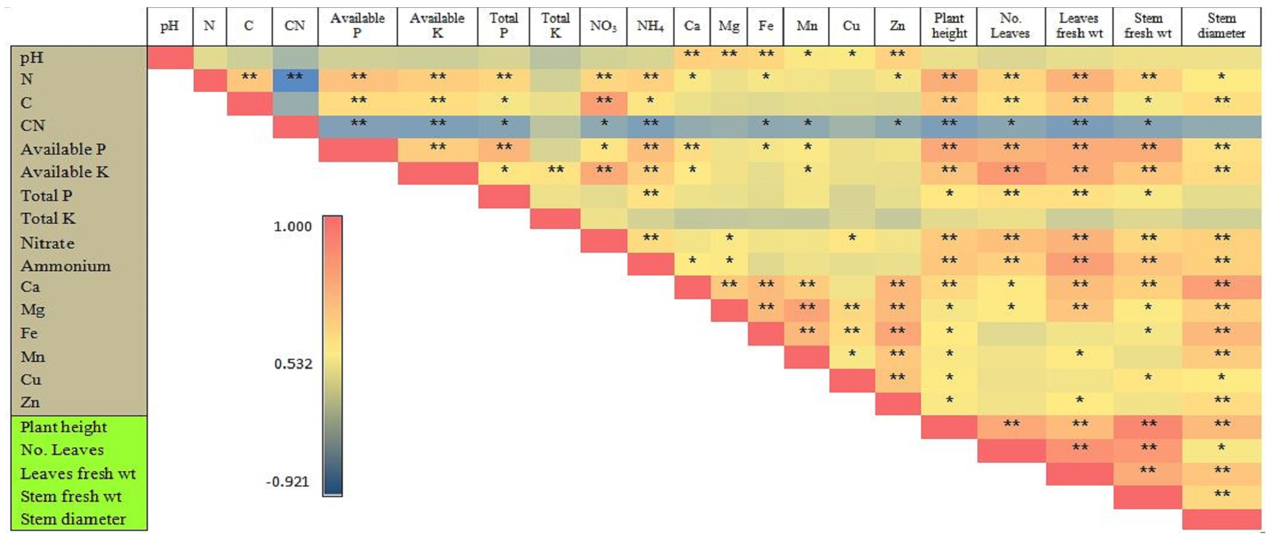 Plants 13 00207 g006