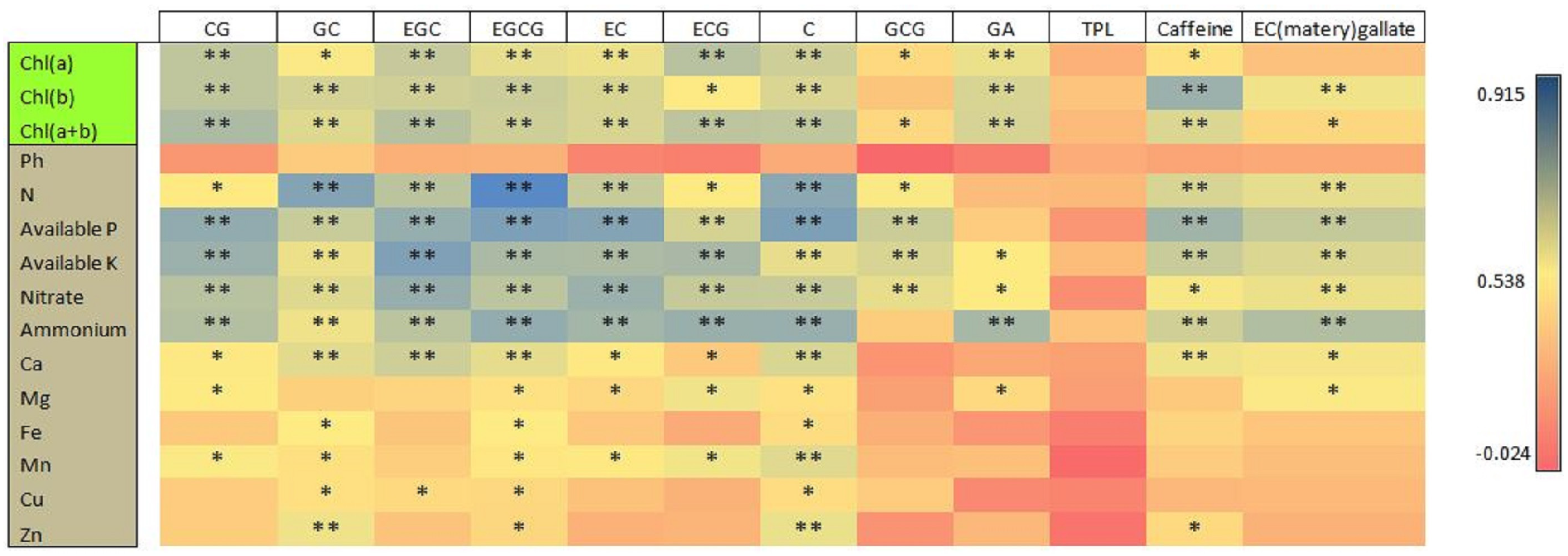 Plants 13 00207 g007