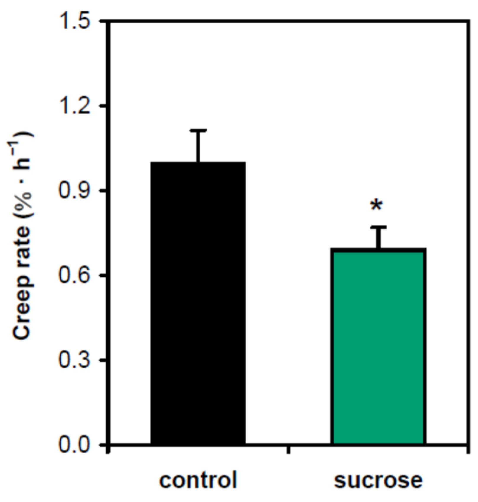 Plants 13 00209 g002