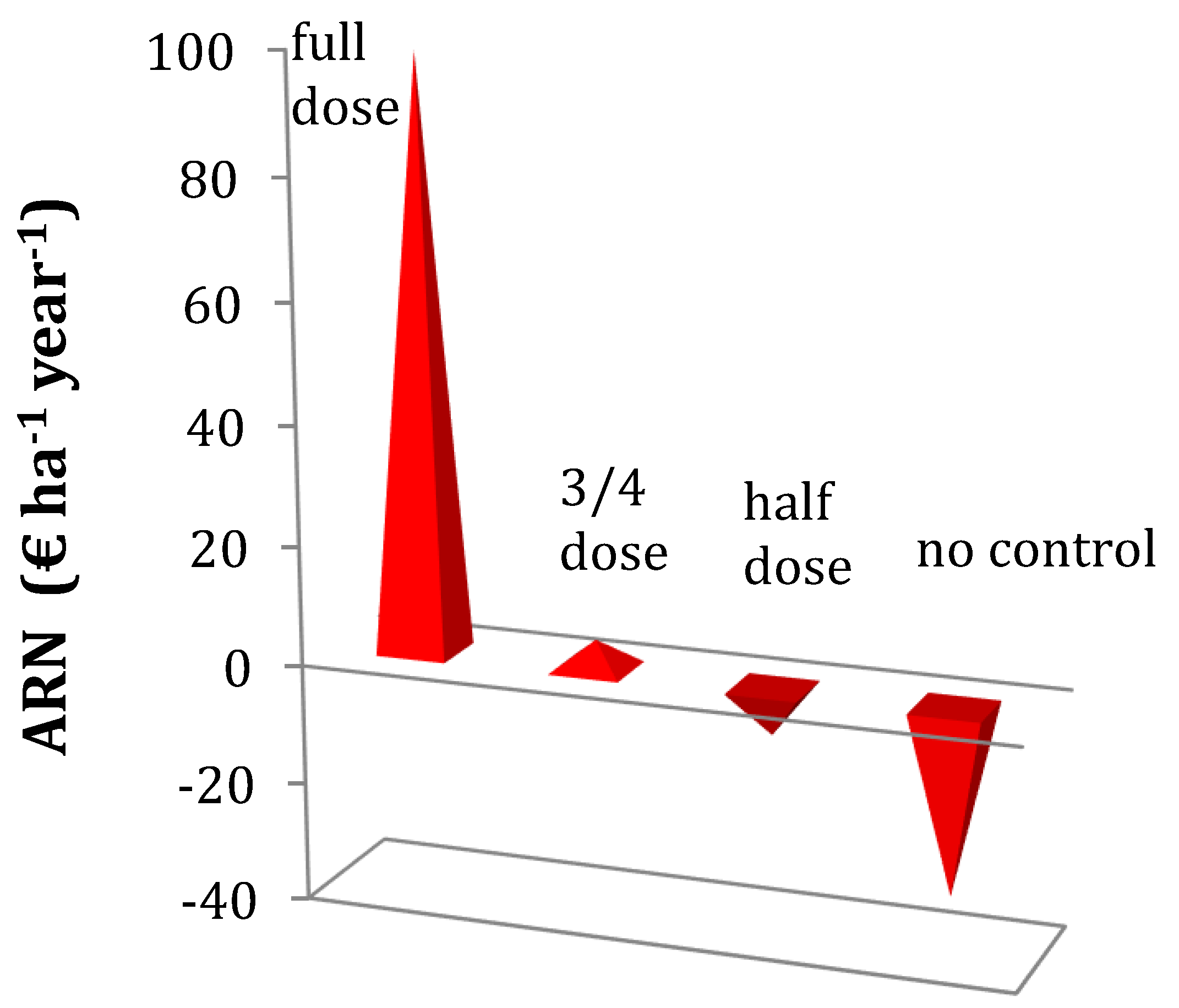 Plants 13 00212 g001