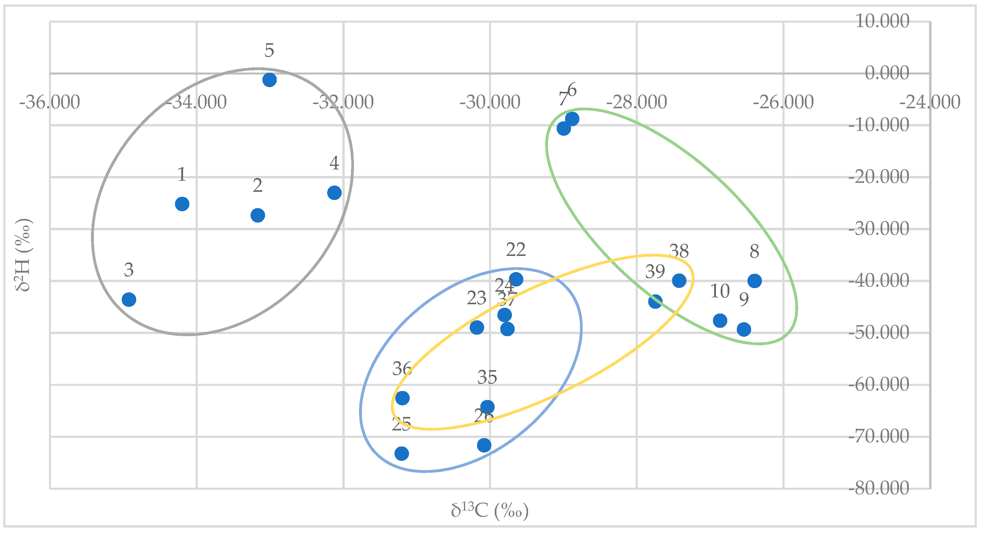 Plants 13 00214 g003