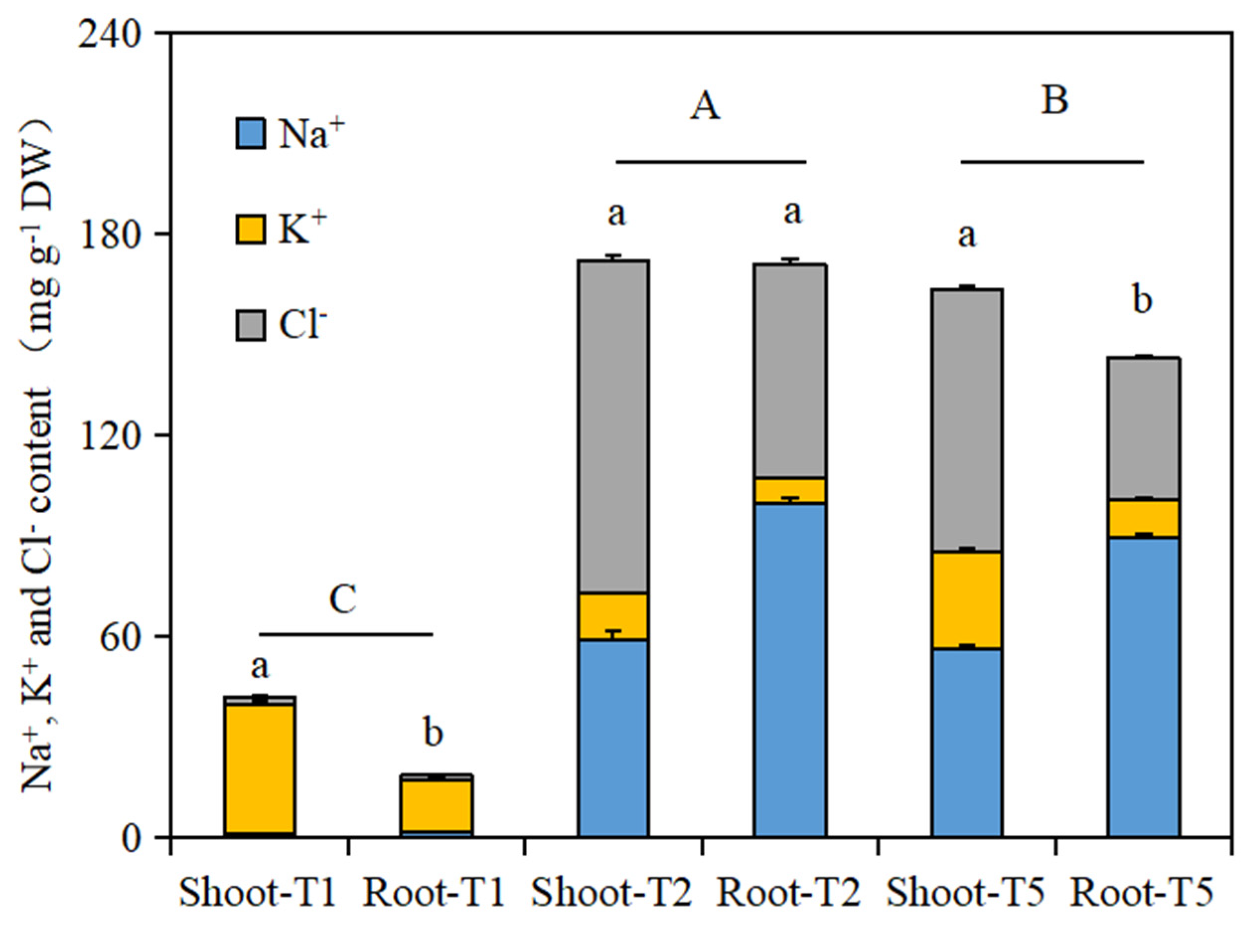 Plants 13 00217 g003