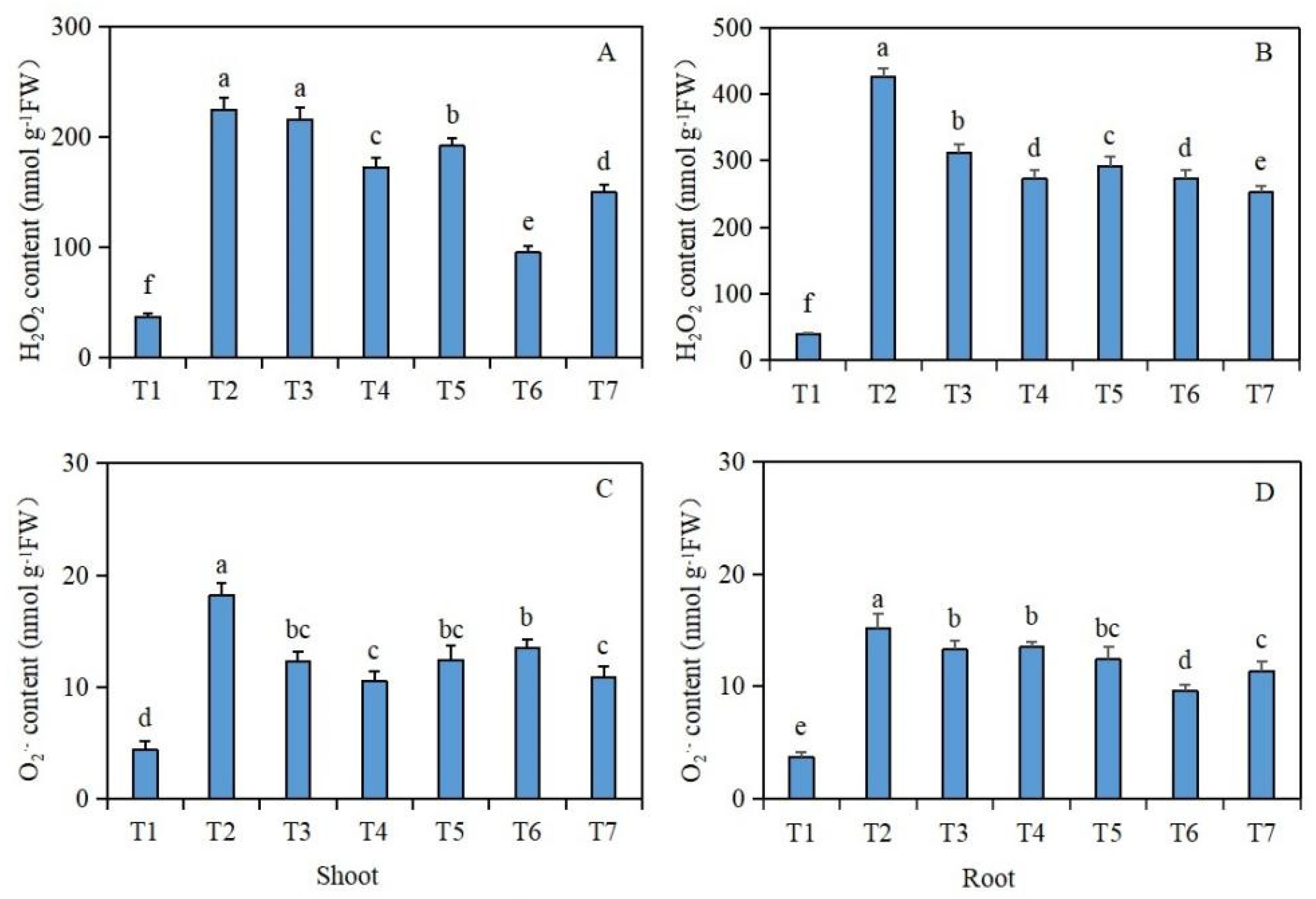 Plants 13 00217 g004