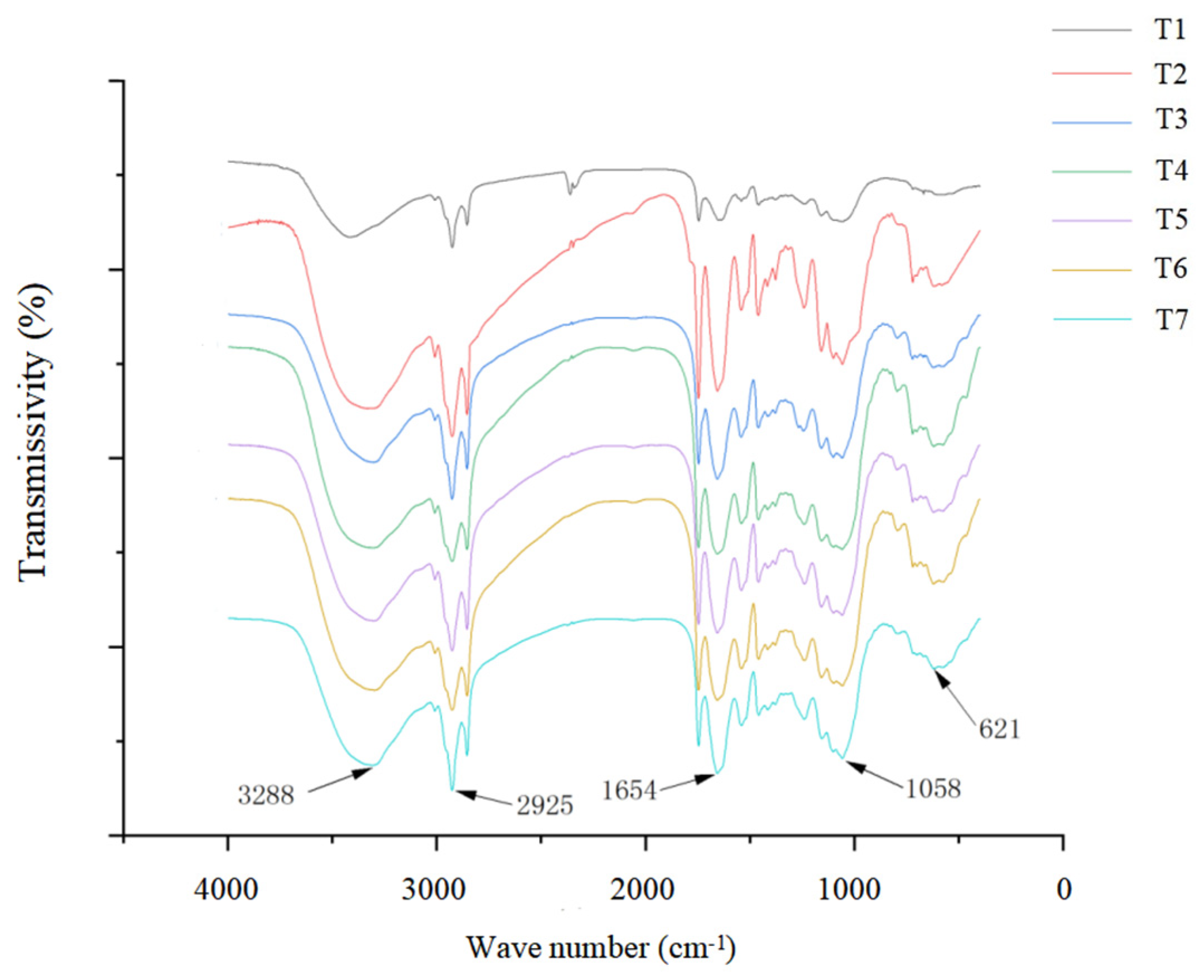 Plants 13 00217 g005