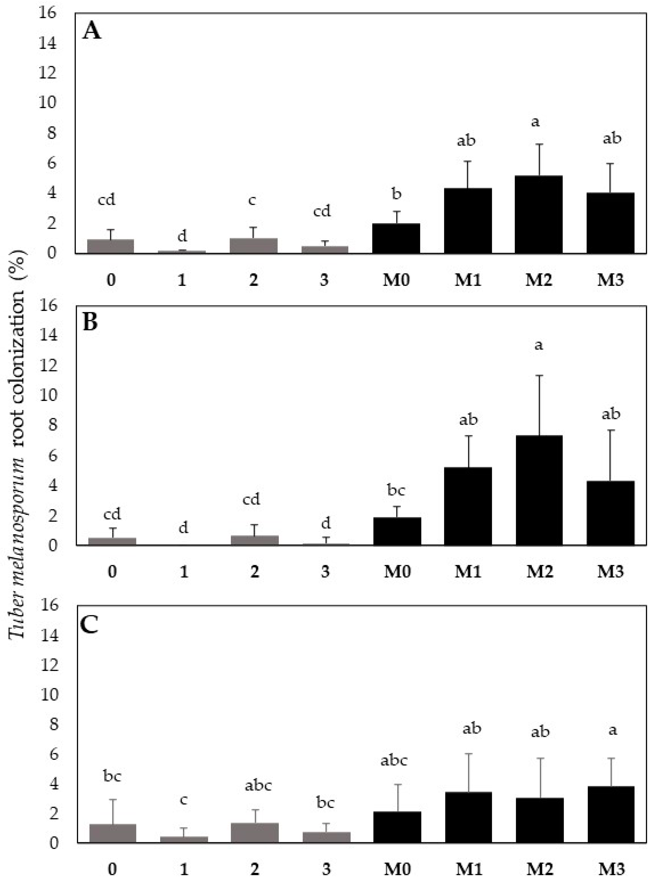 Plants 13 00224 g008 Plants 13 00224 g008