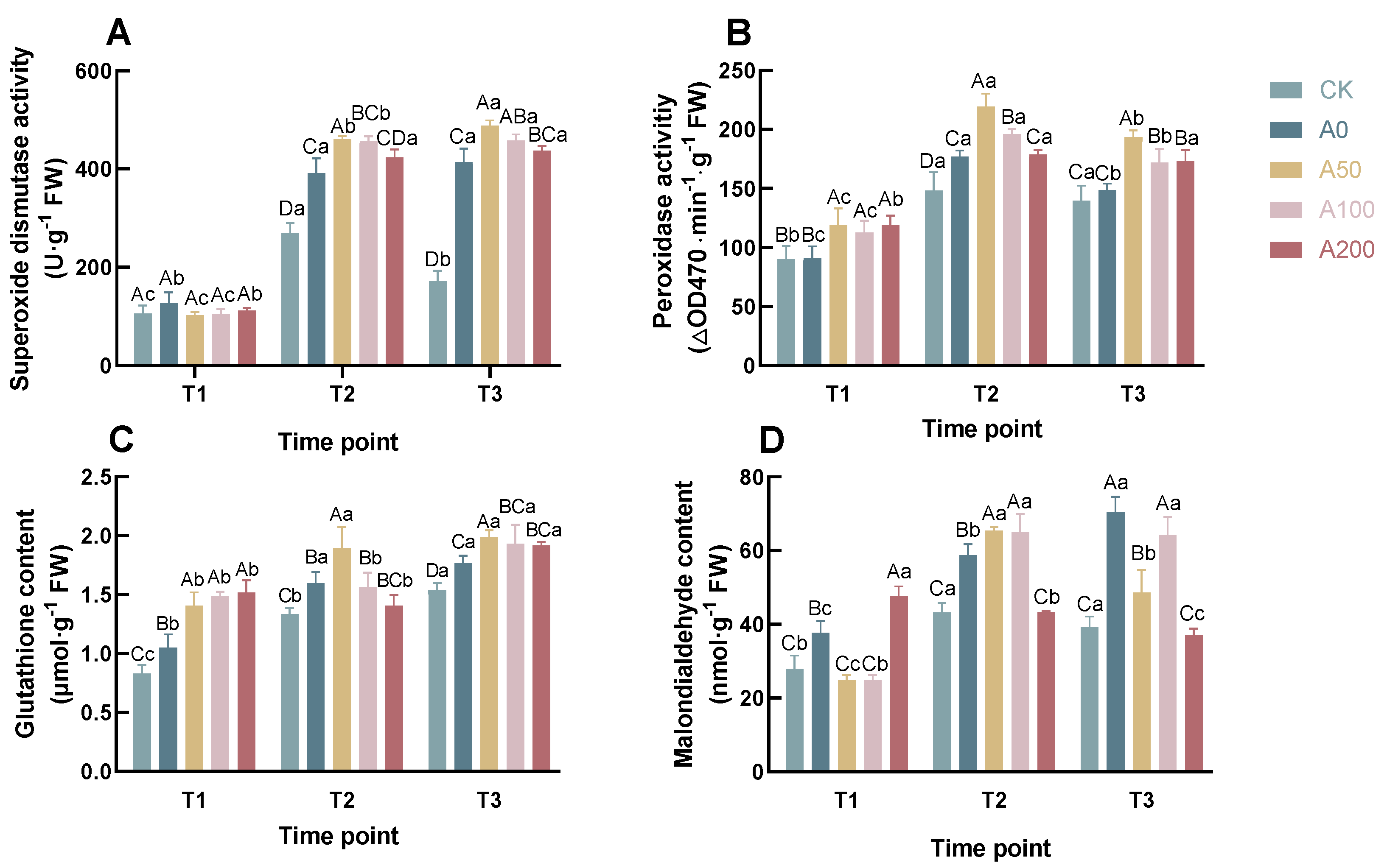Plants 13 00225 g003