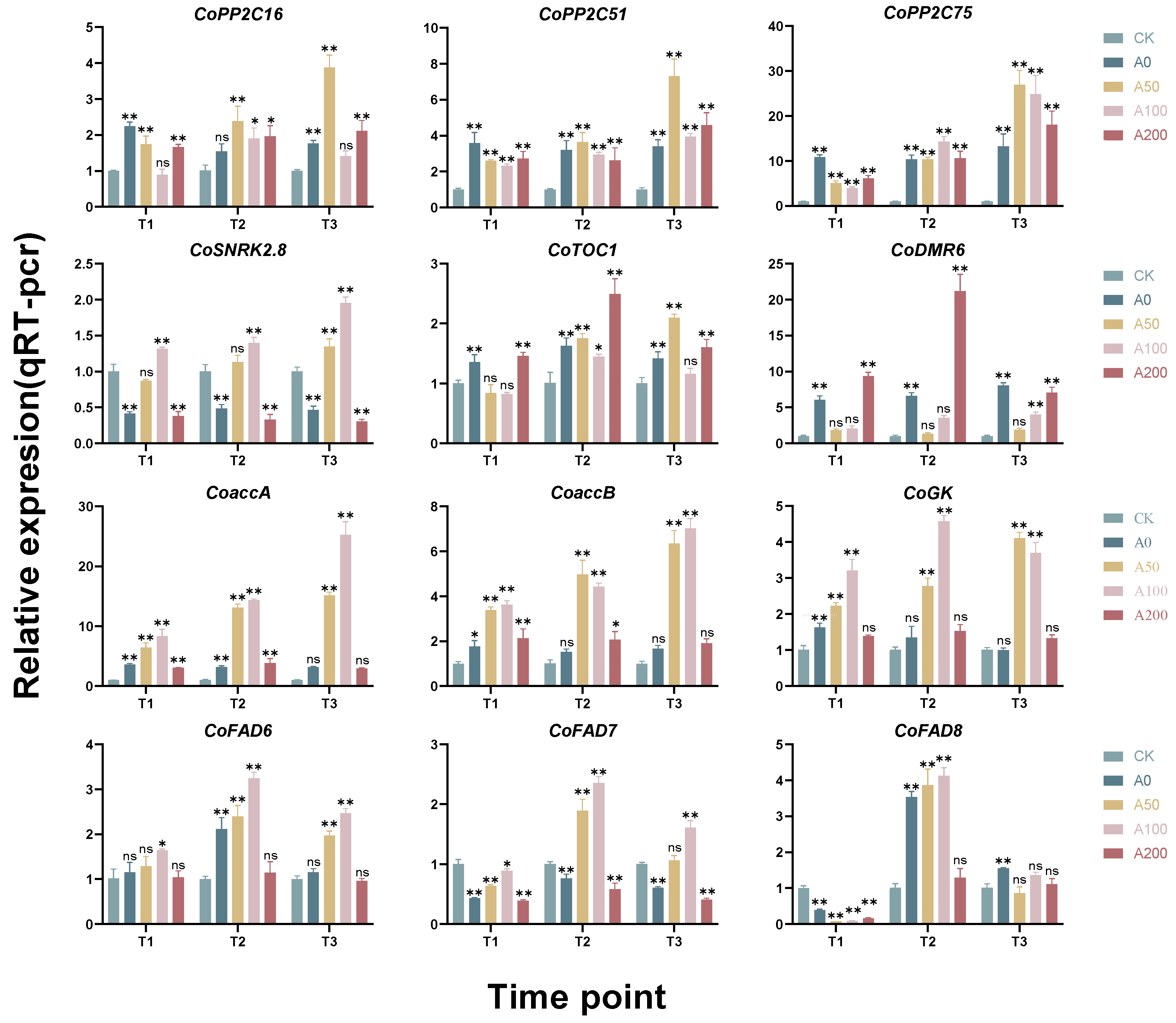 Plants 13 00225 g005