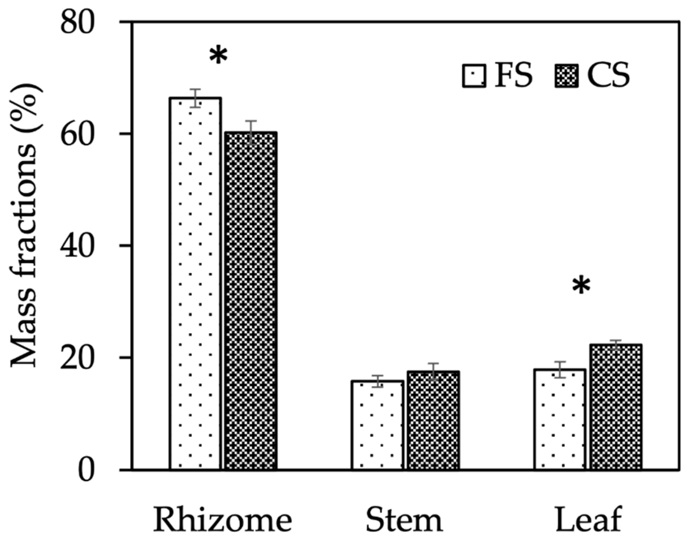 Plants 13 00226 g001