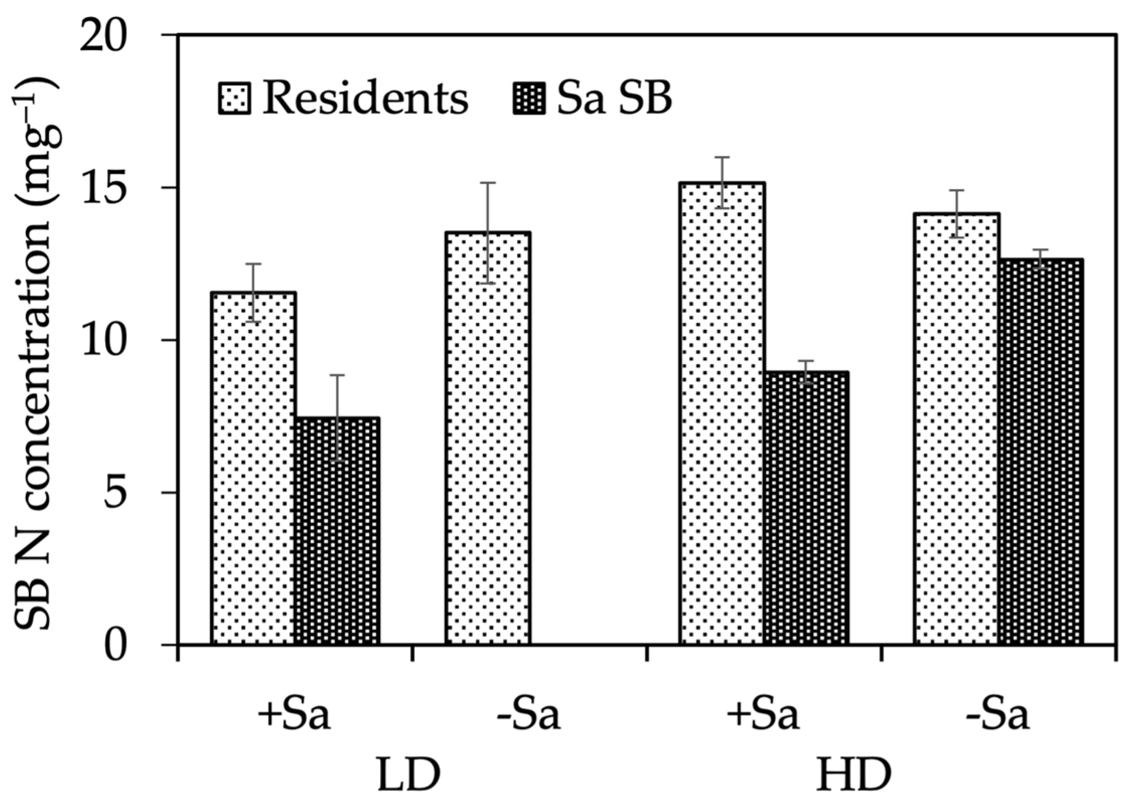 Plants 13 00226 g005