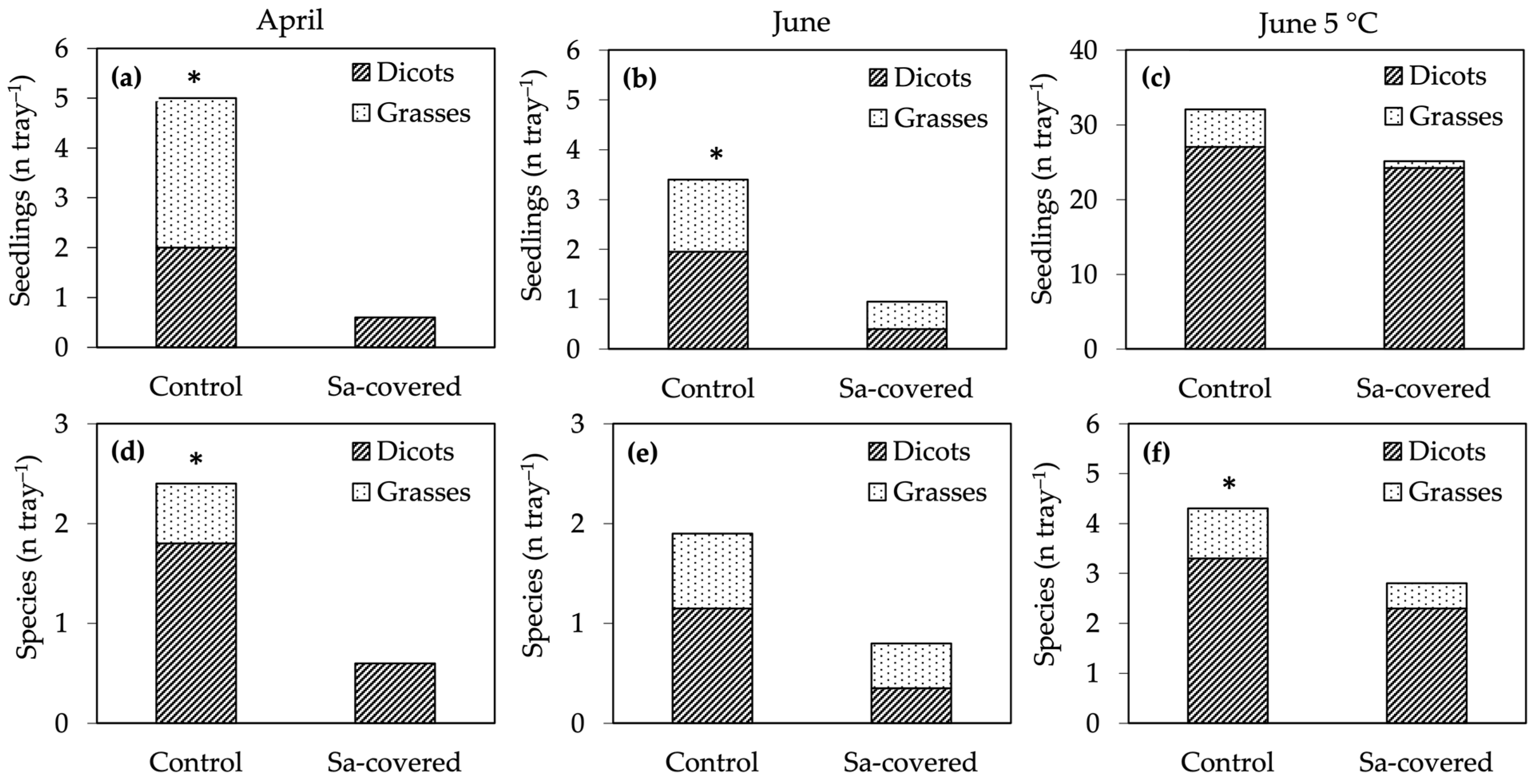 Plants 13 00226 g006