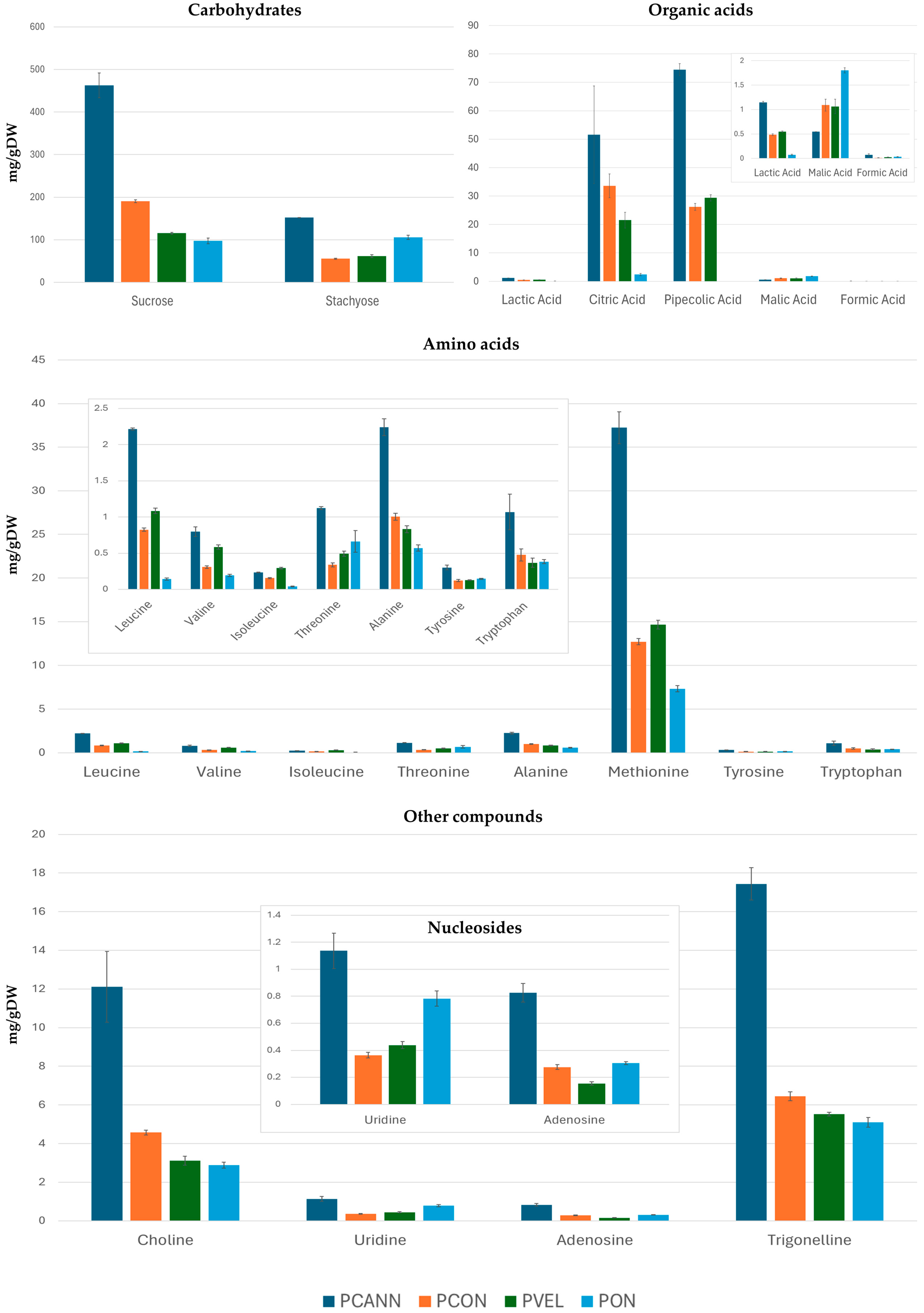 Plants 13 00227 g006