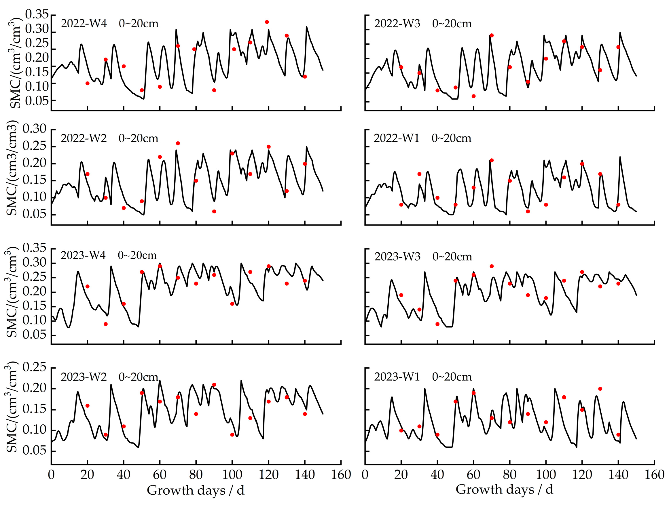 Plants 13 00229 g001