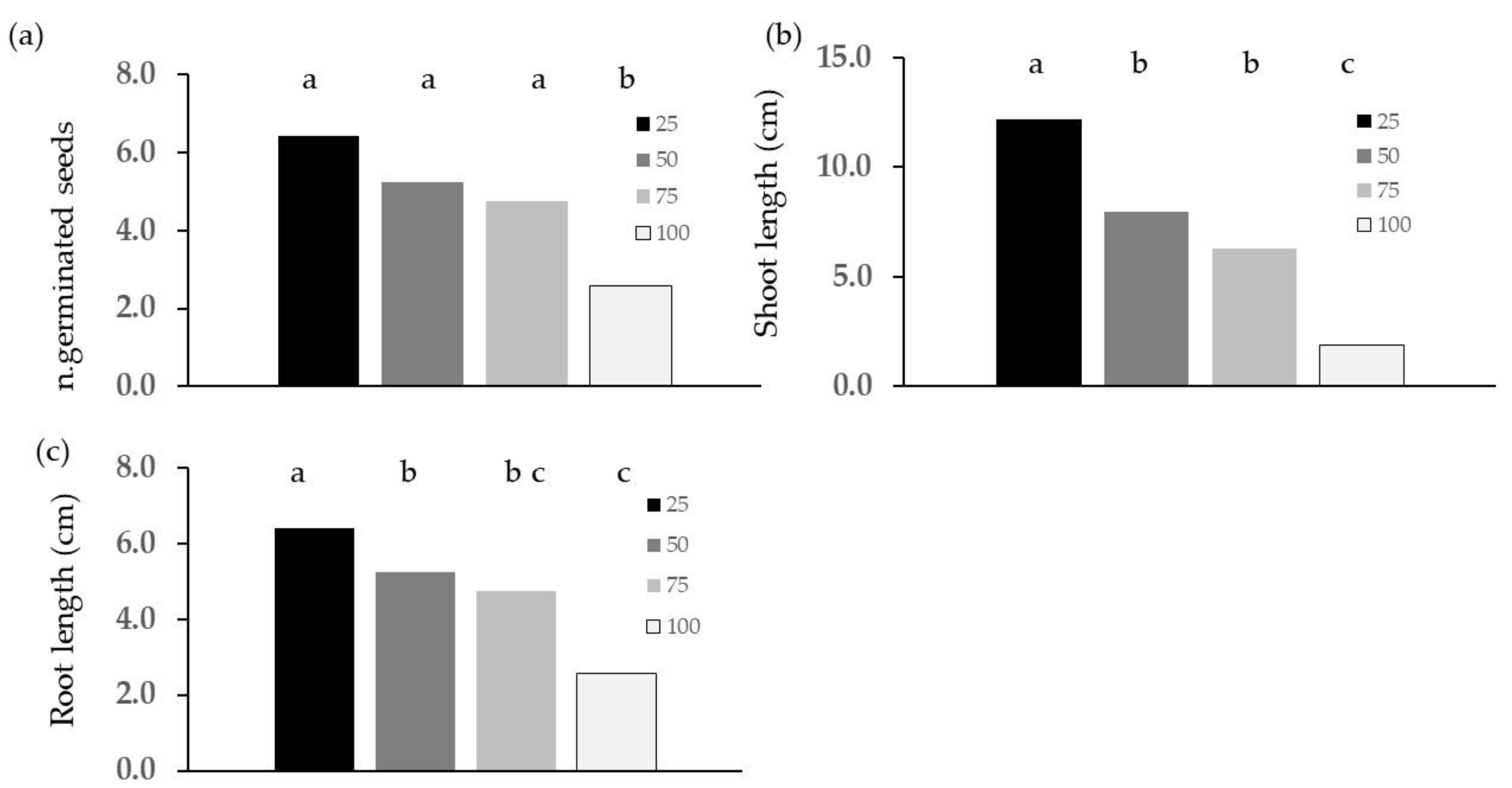 Plants 13 00230 g006
