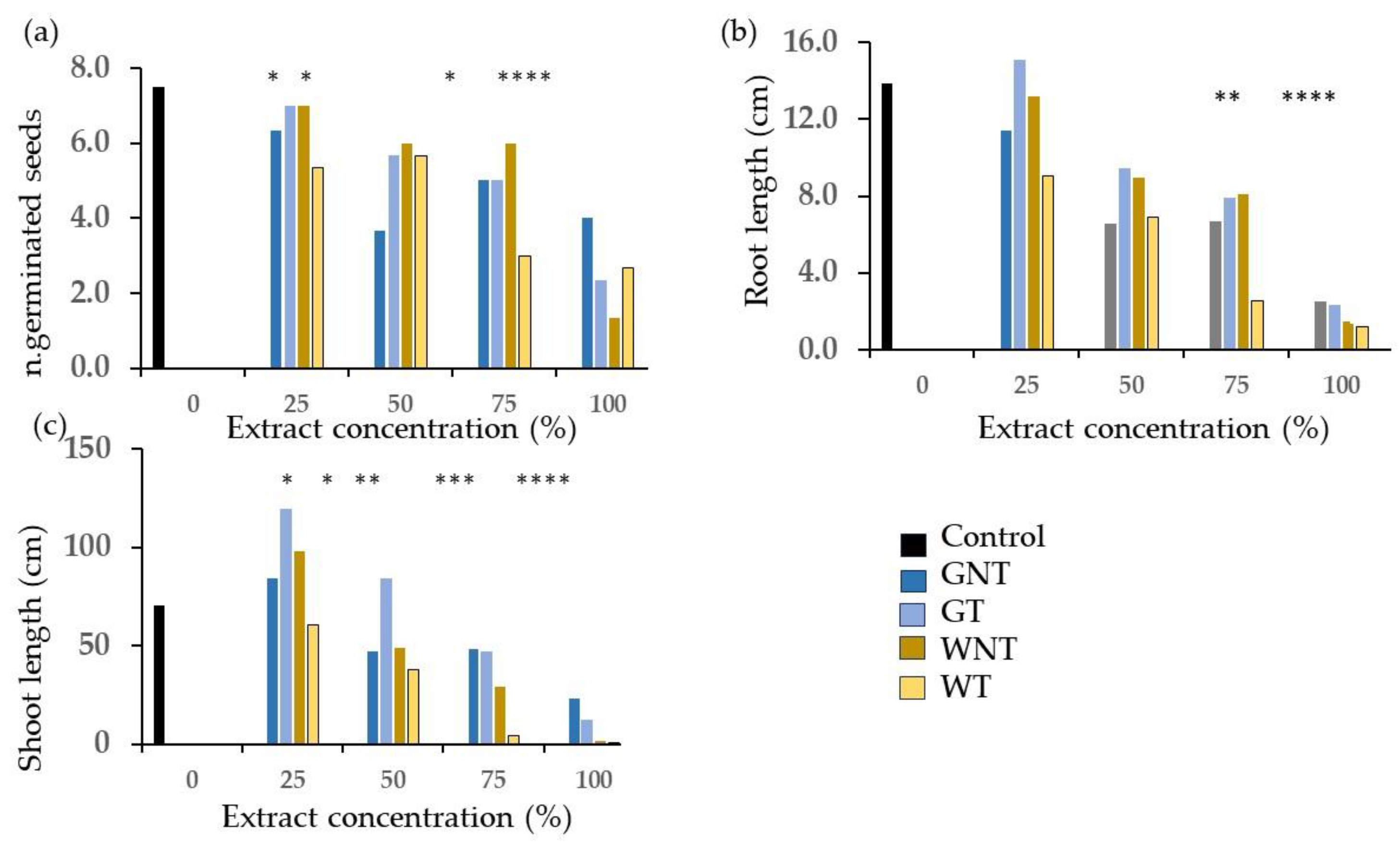 Plants 13 00230 g007
