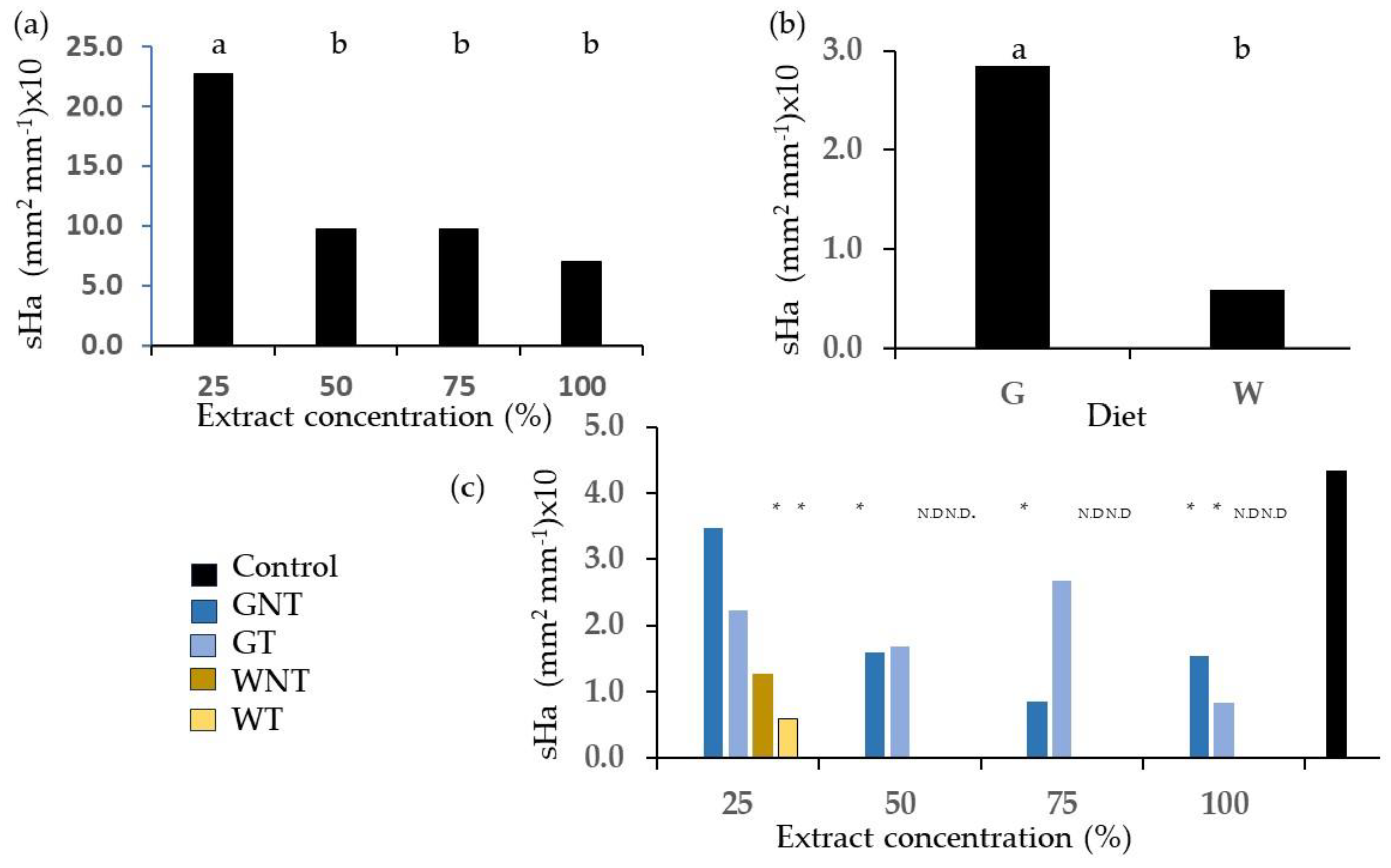 Plants 13 00230 g011