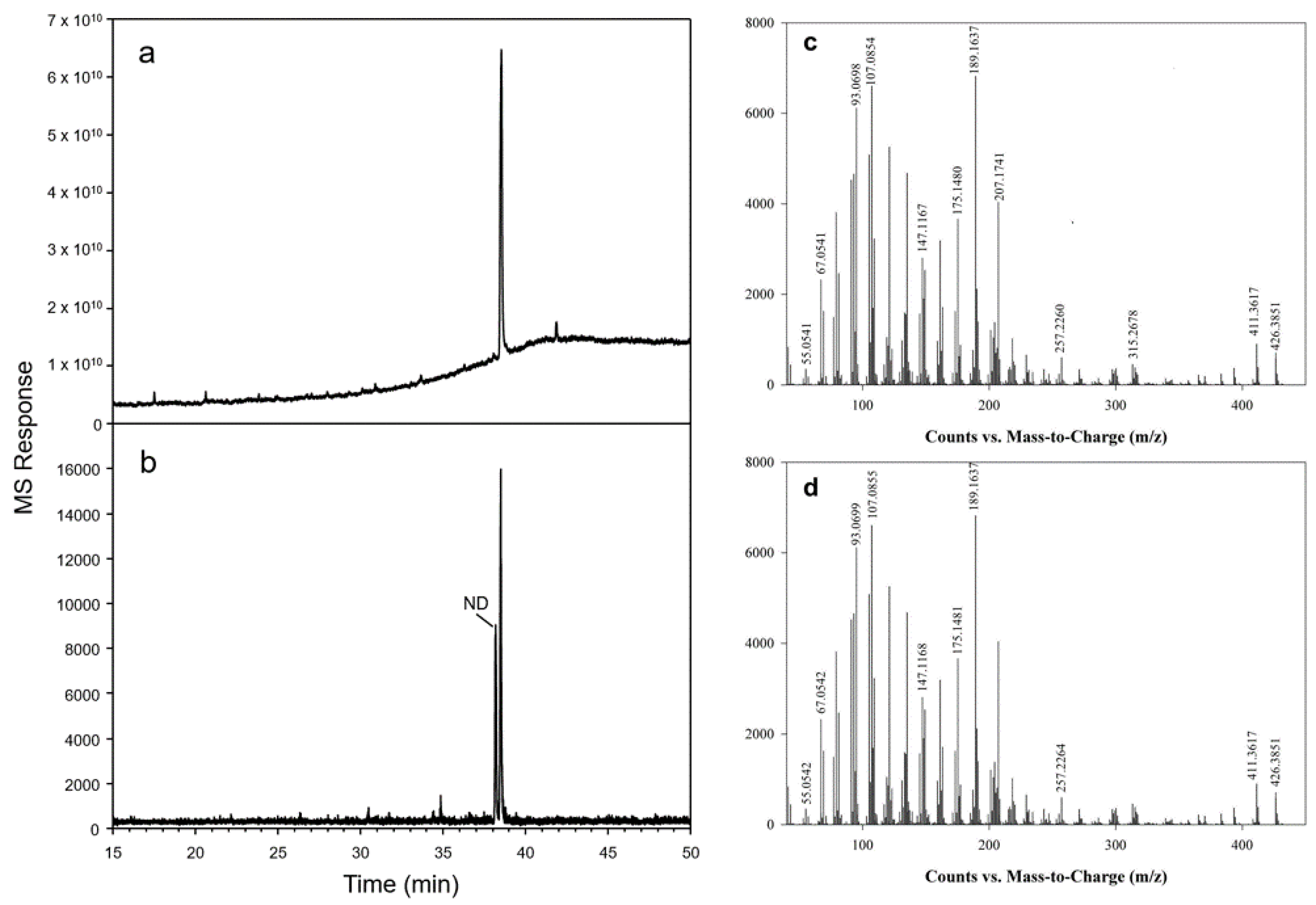 Plants 13 00231 g006