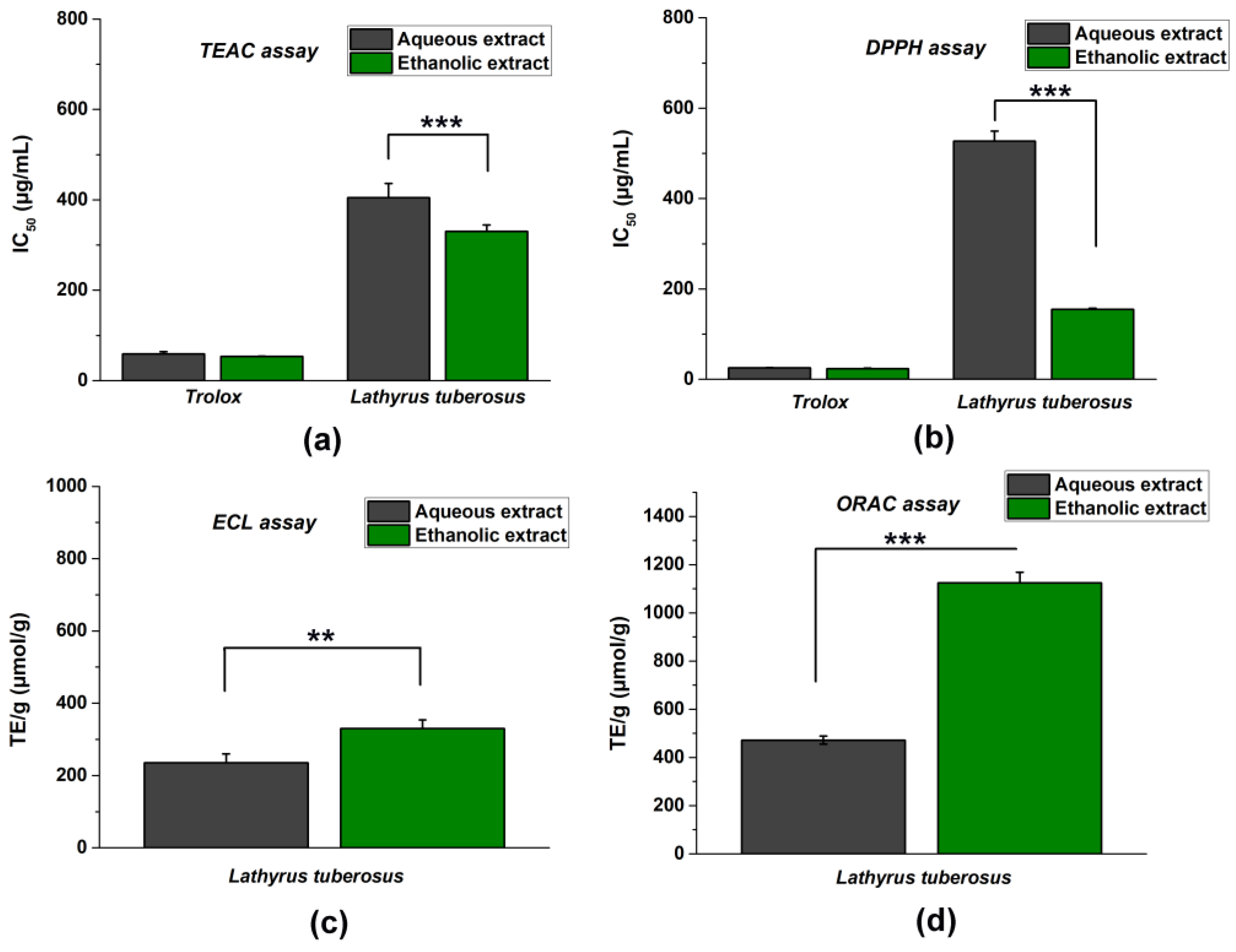 Plants 13 00232 g001