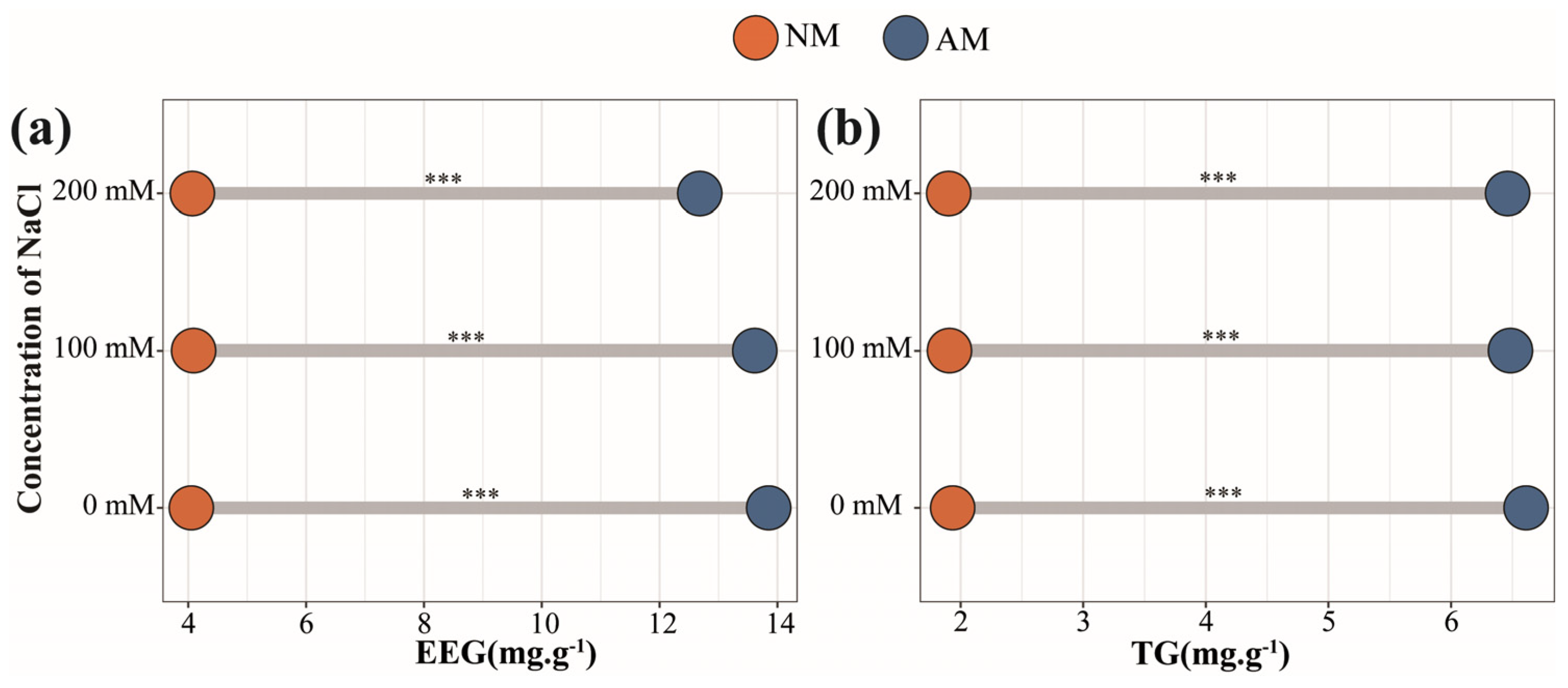 Plants 13 00233 g002