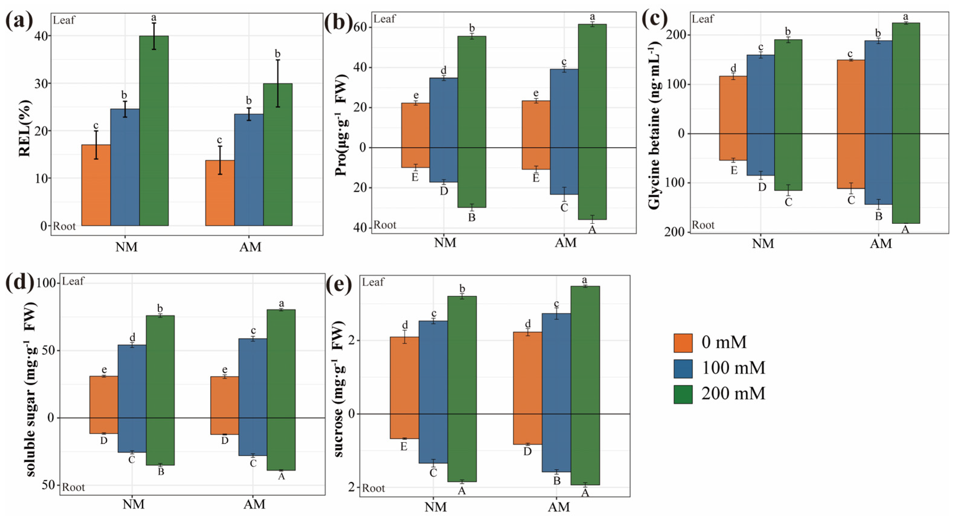 Plants 13 00233 g005