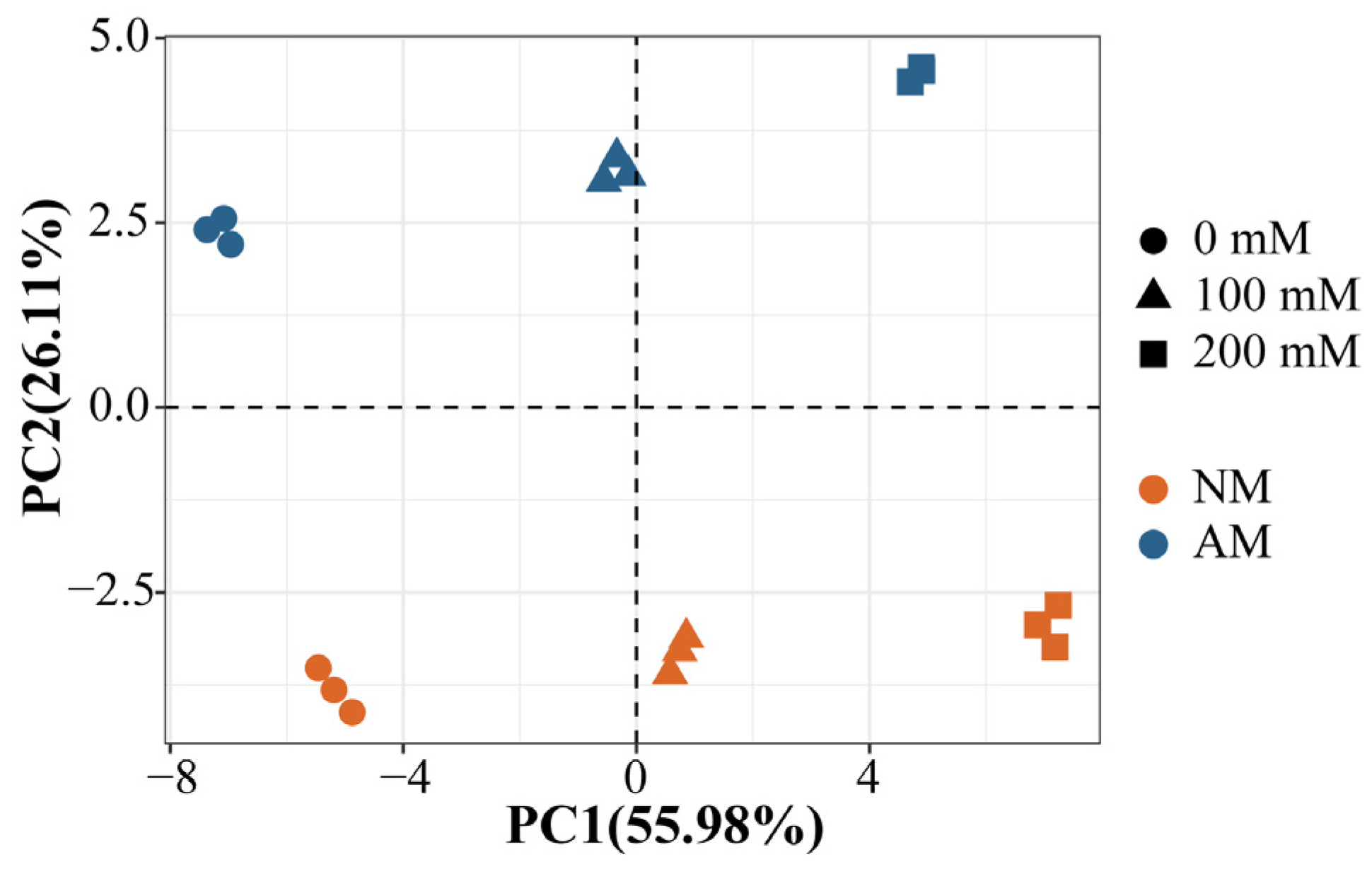 Plants 13 00233 g006