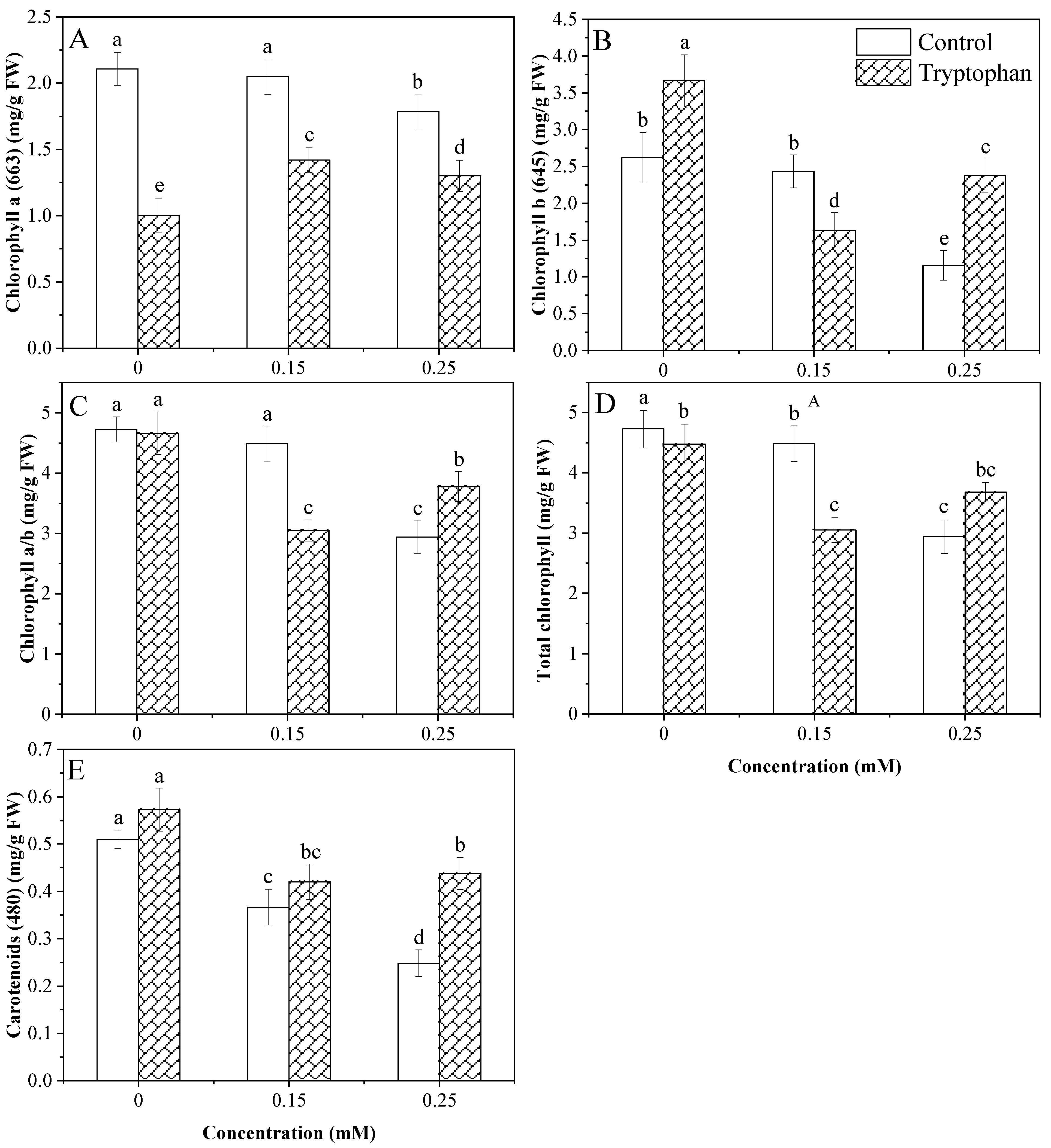 Plants 13 00237 g002