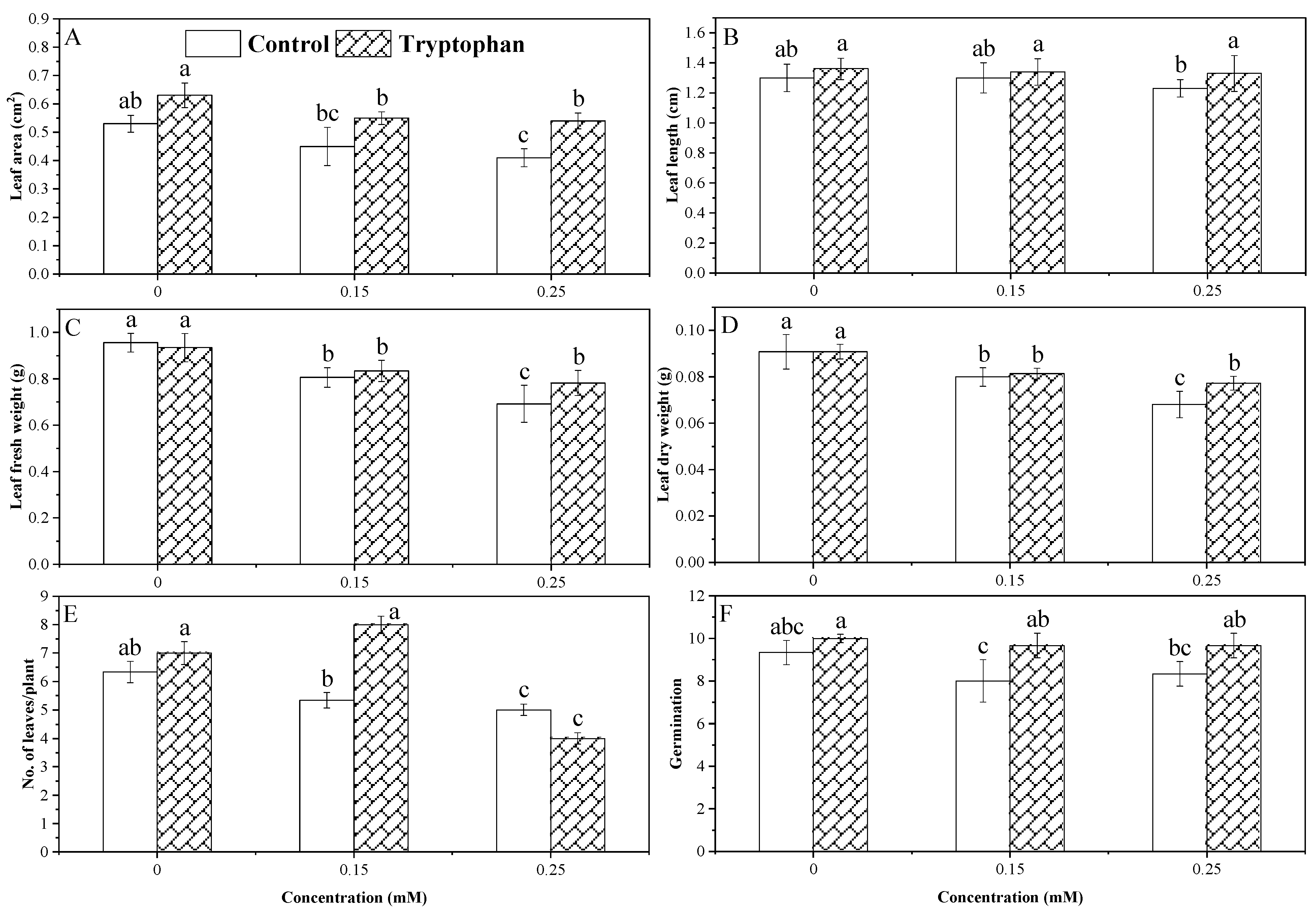 Plants 13 00237 g003