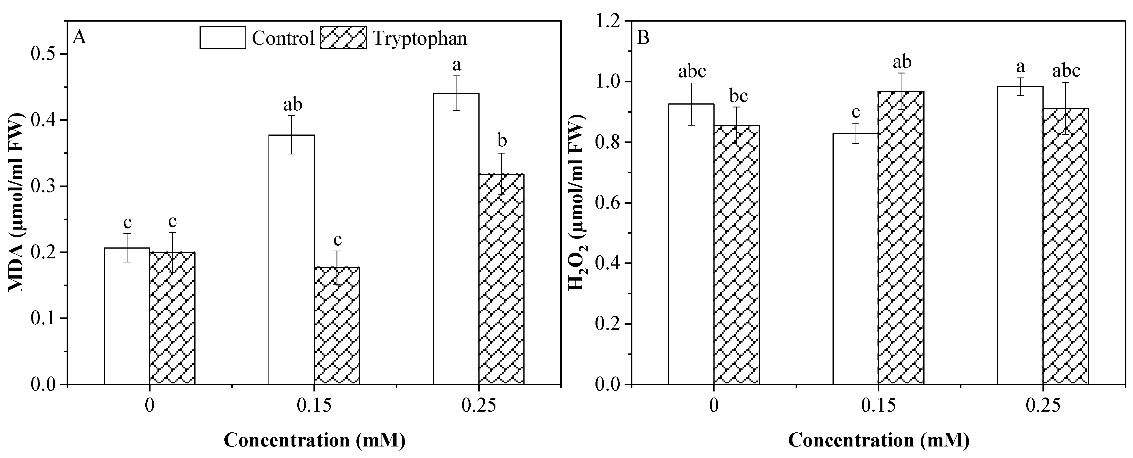 Plants 13 00237 g004