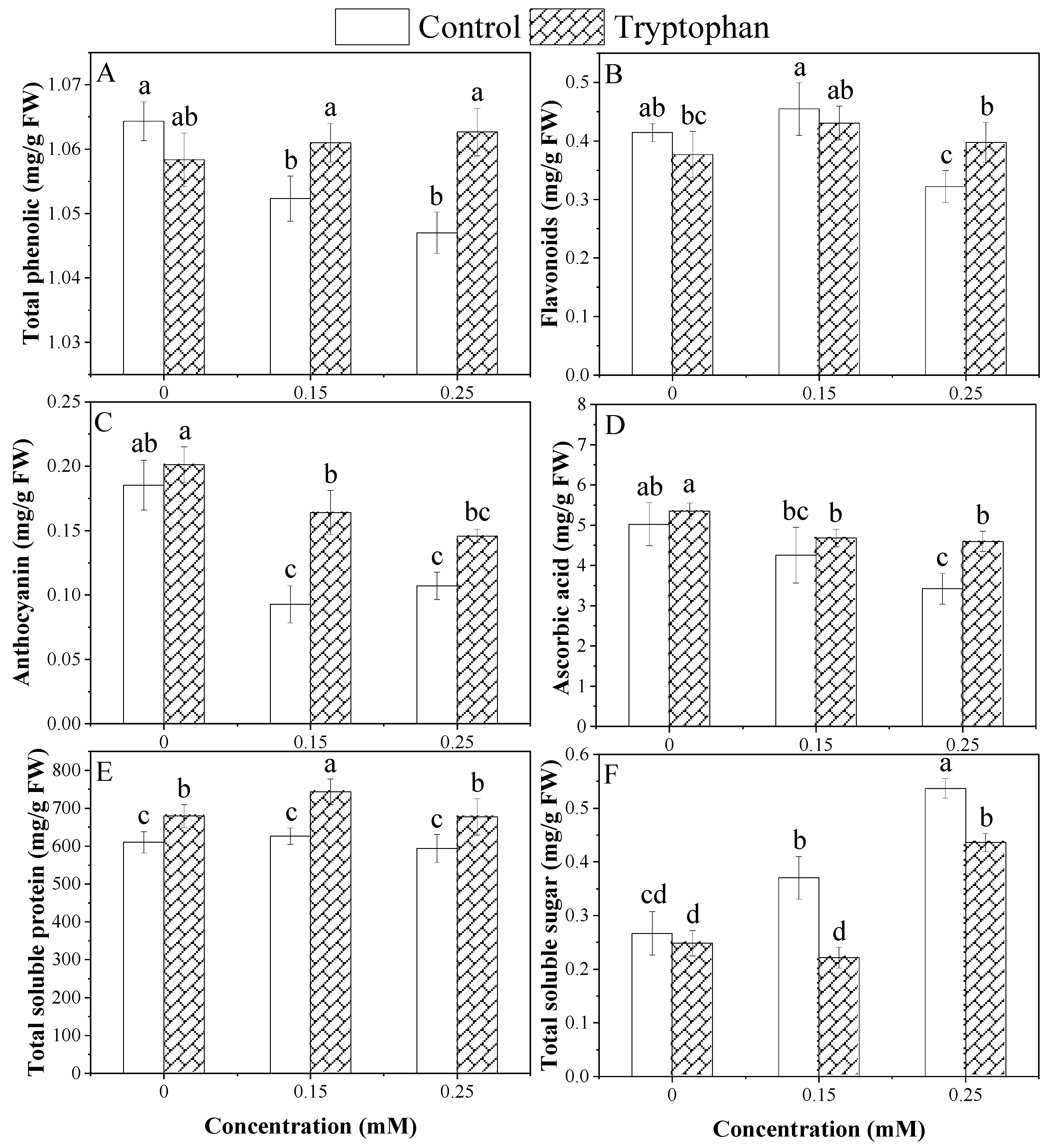 Plants 13 00237 g005