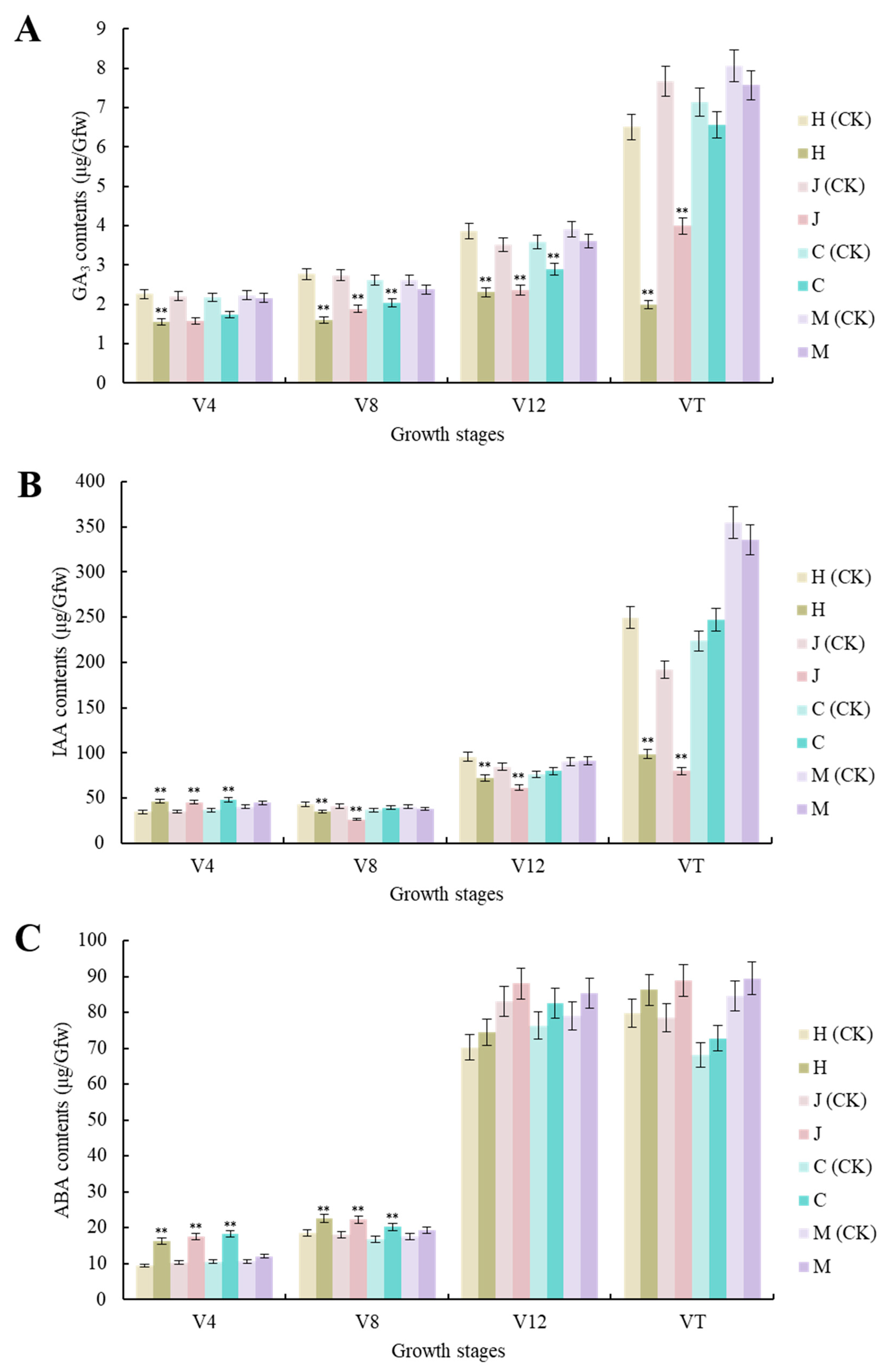 Plants 13 00238 g003