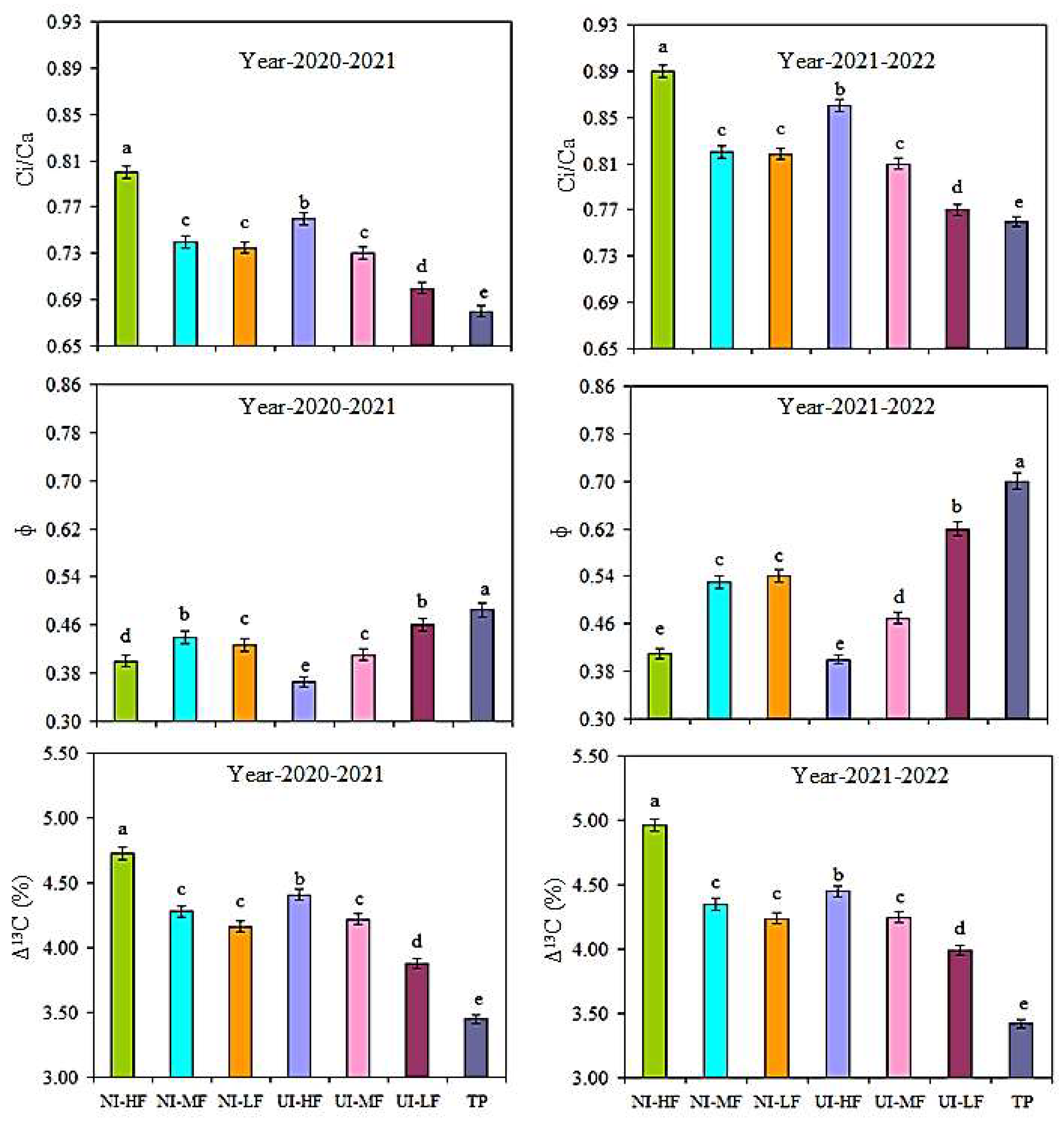 Plants 13 00239 g001