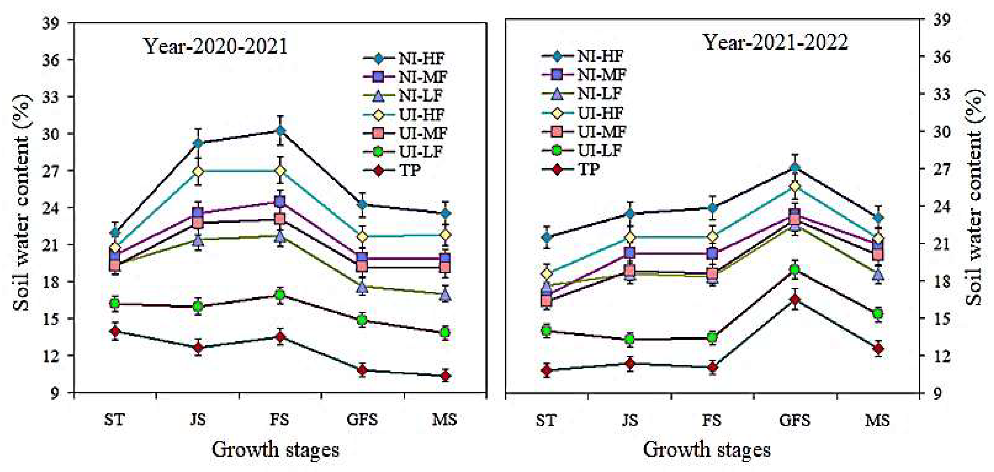 Plants 13 00239 g002