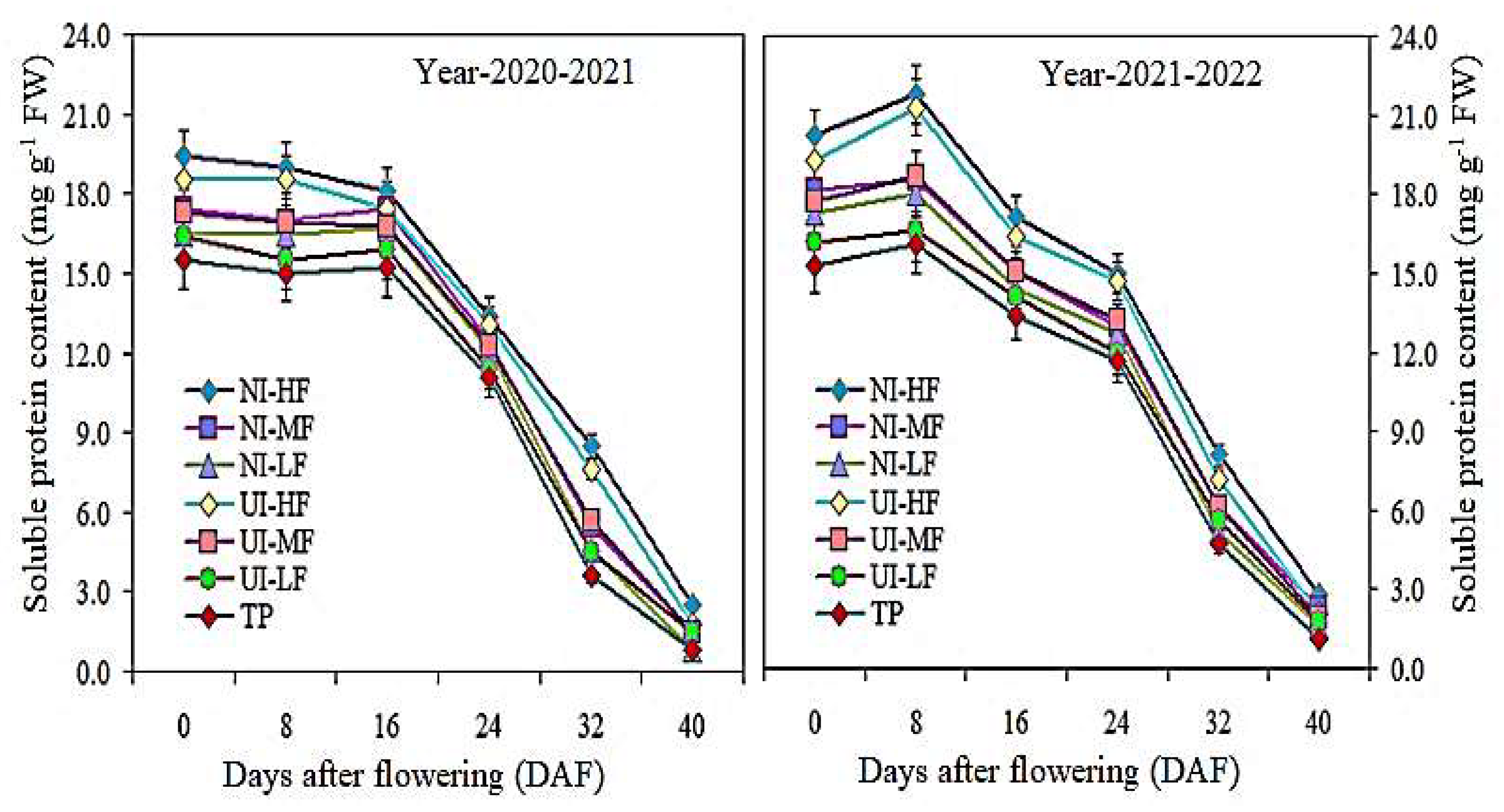 Plants 13 00239 g003