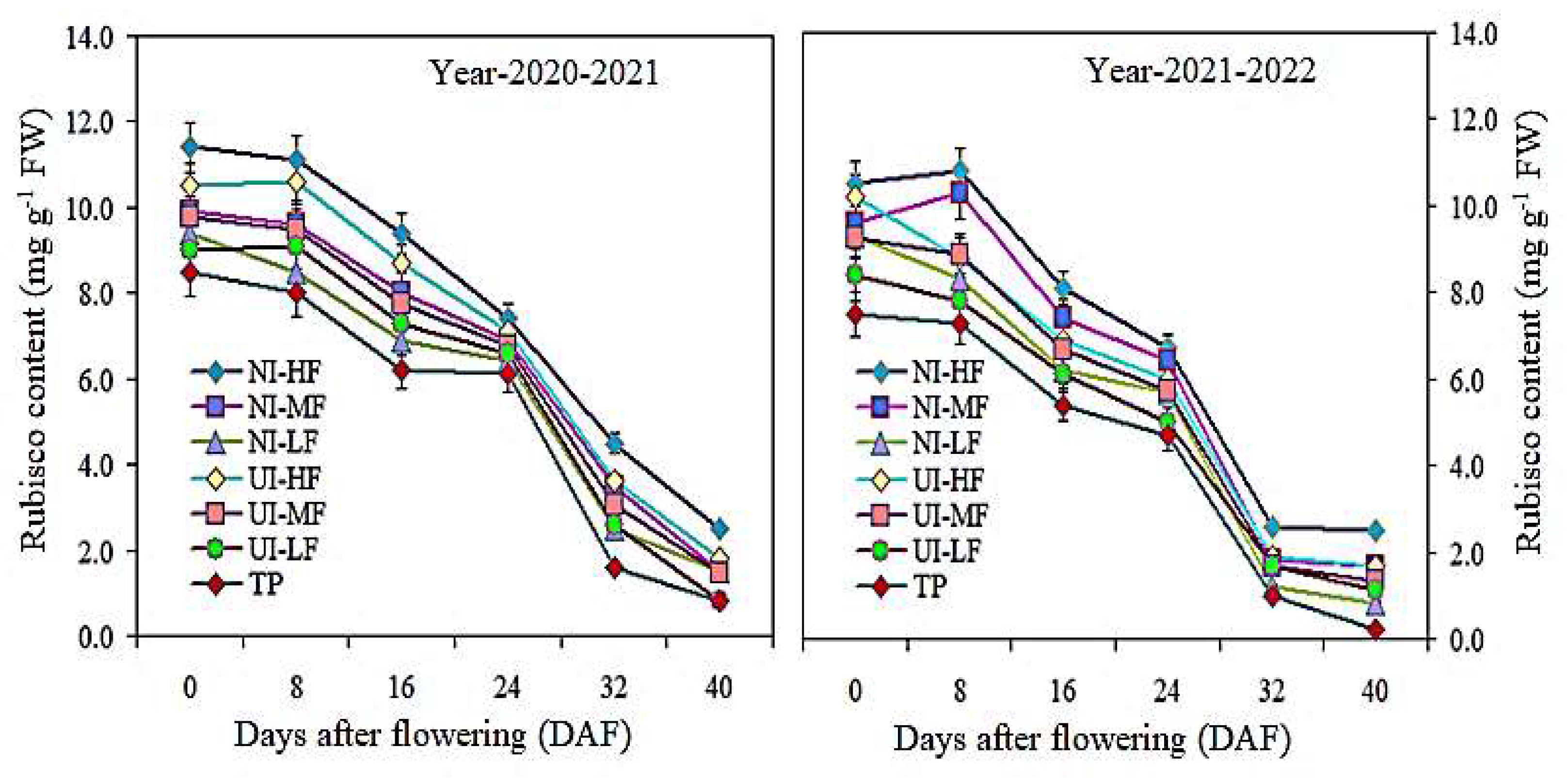 Plants 13 00239 g004