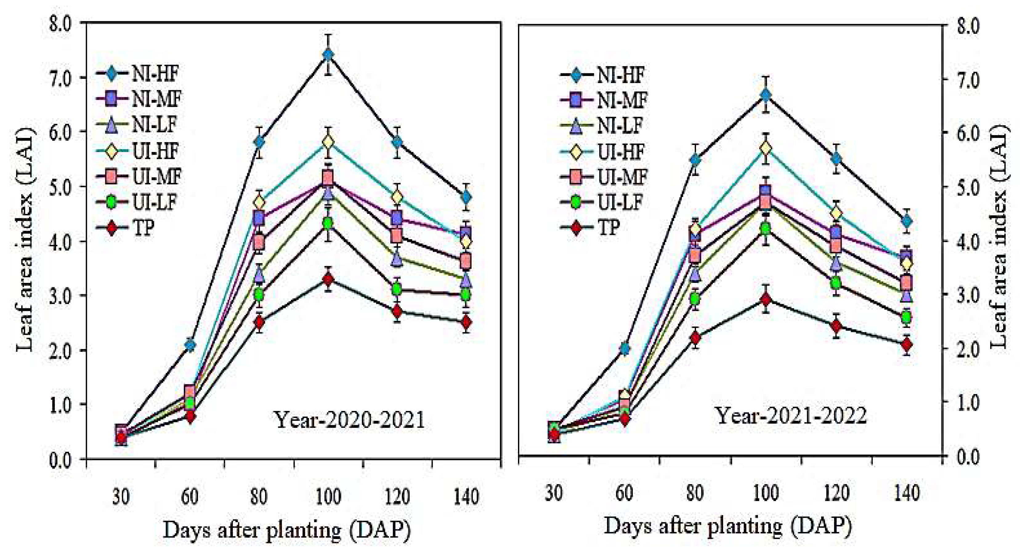 Plants 13 00239 g005