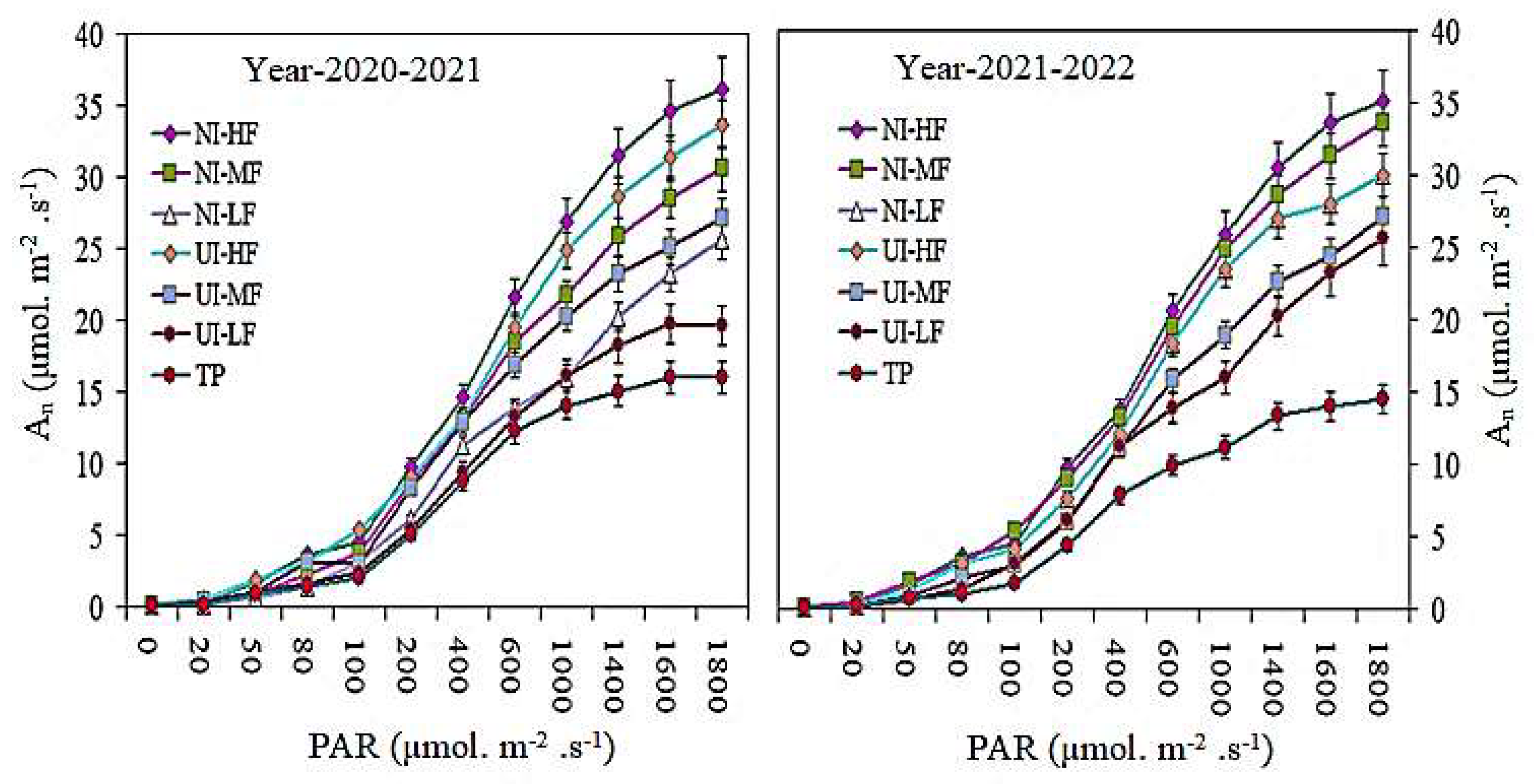 Plants 13 00239 g006