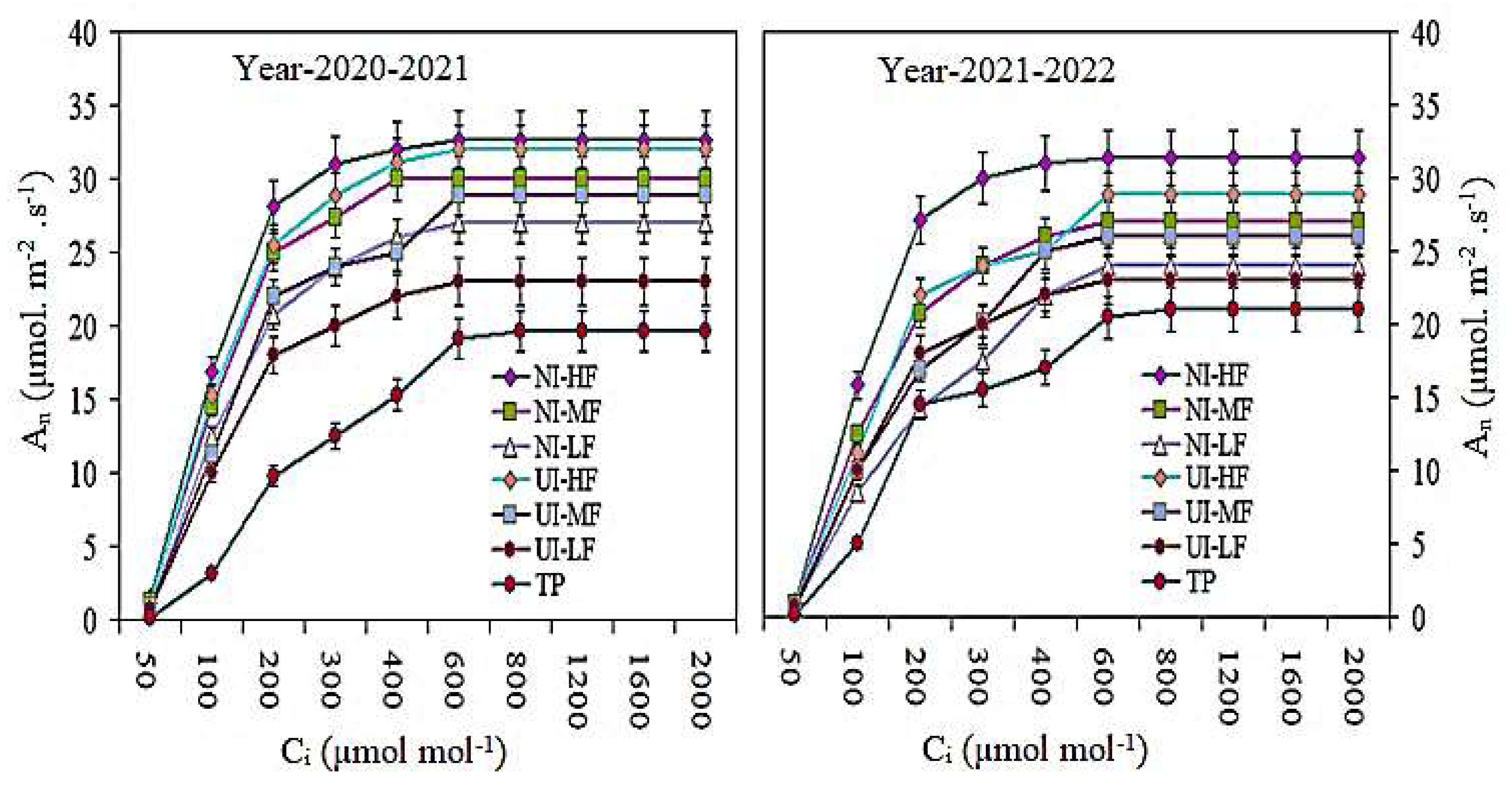 Plants 13 00239 g007