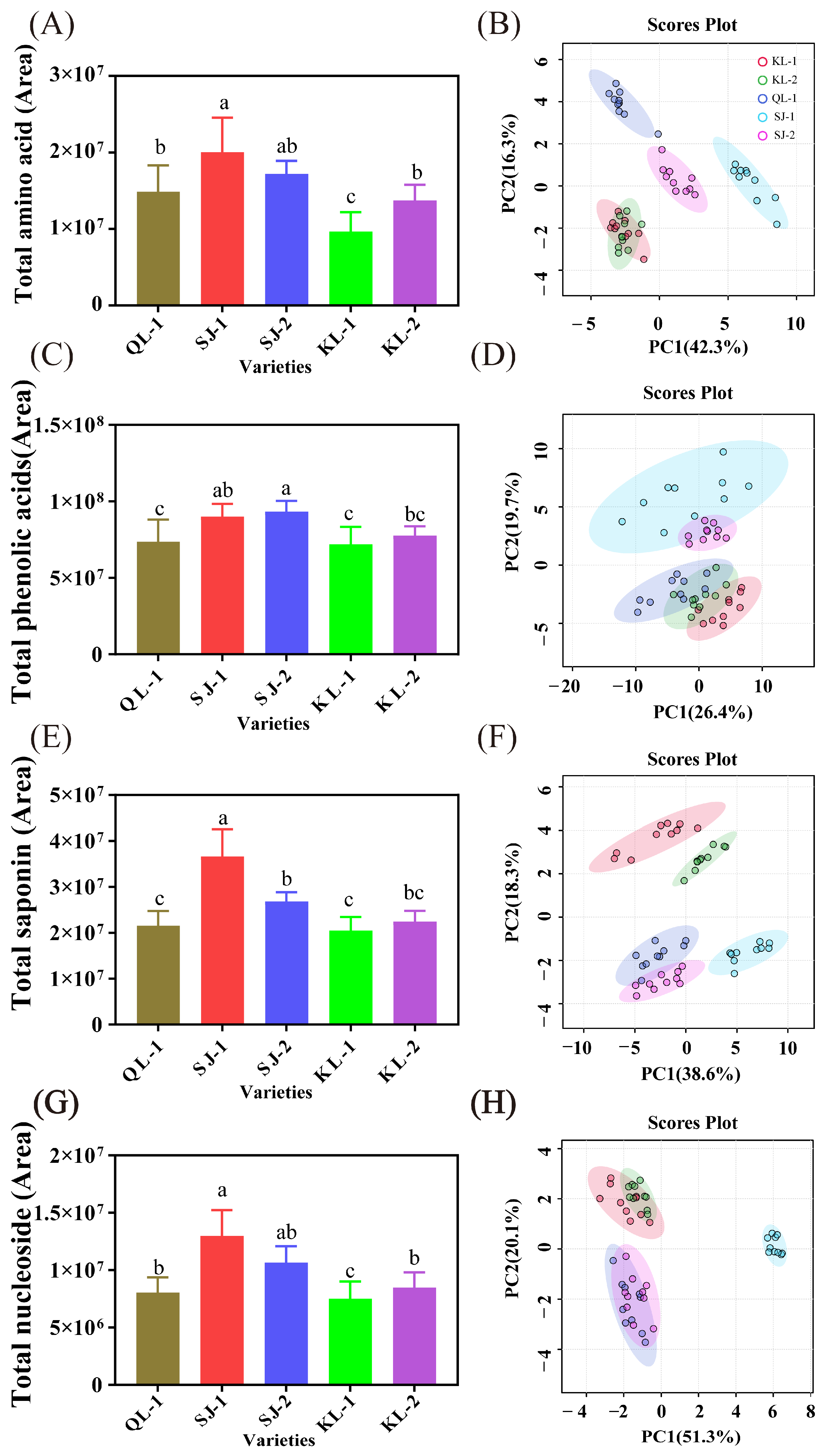 Plants 13 00240 g002