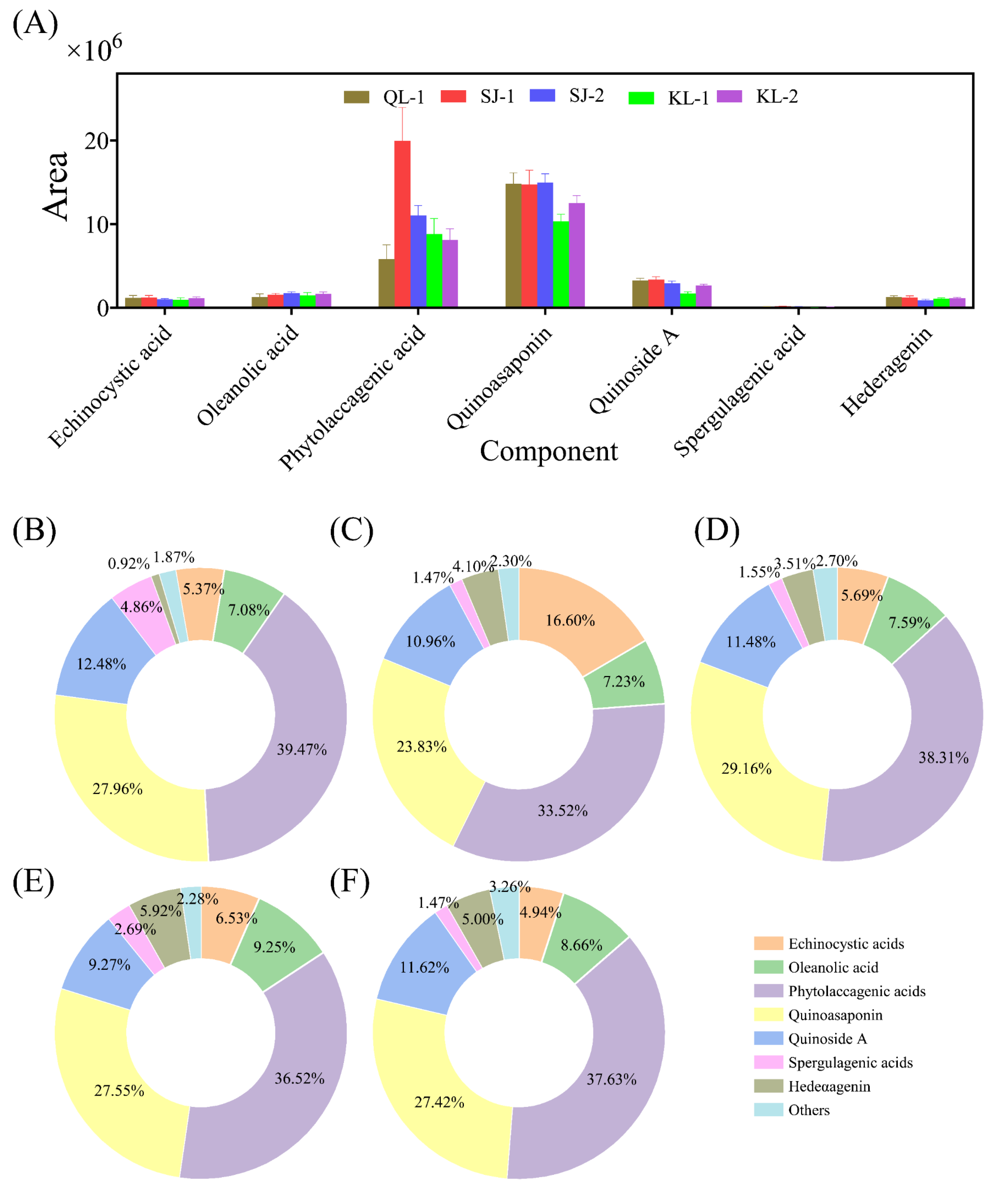 Plants 13 00240 g005