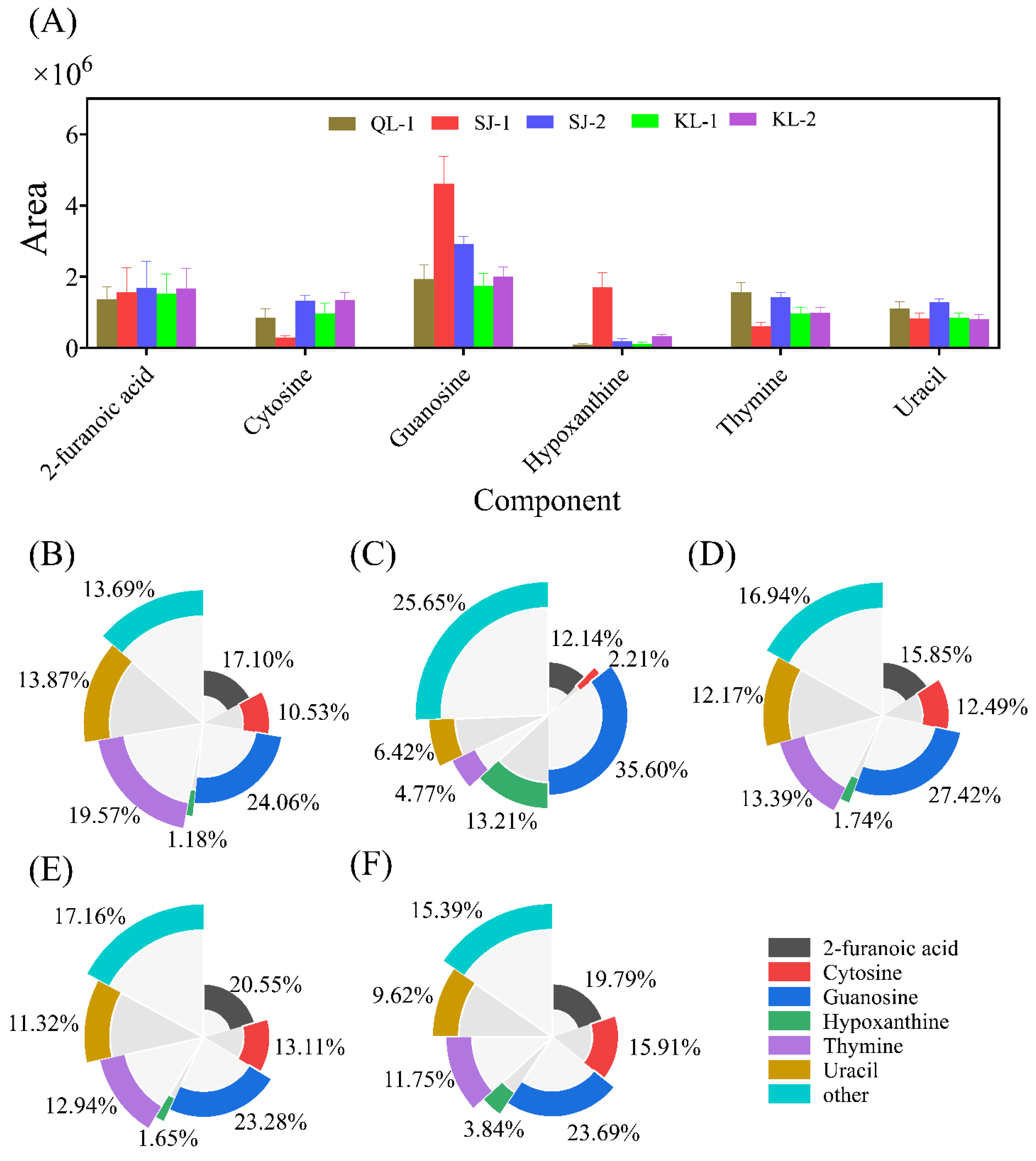 Plants 13 00240 g006