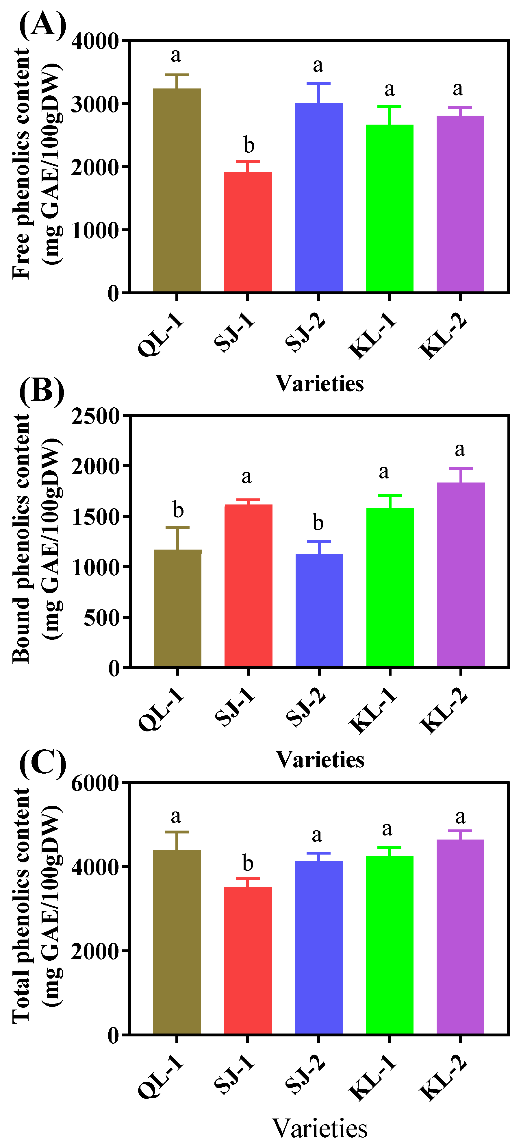 Plants 13 00240 g007