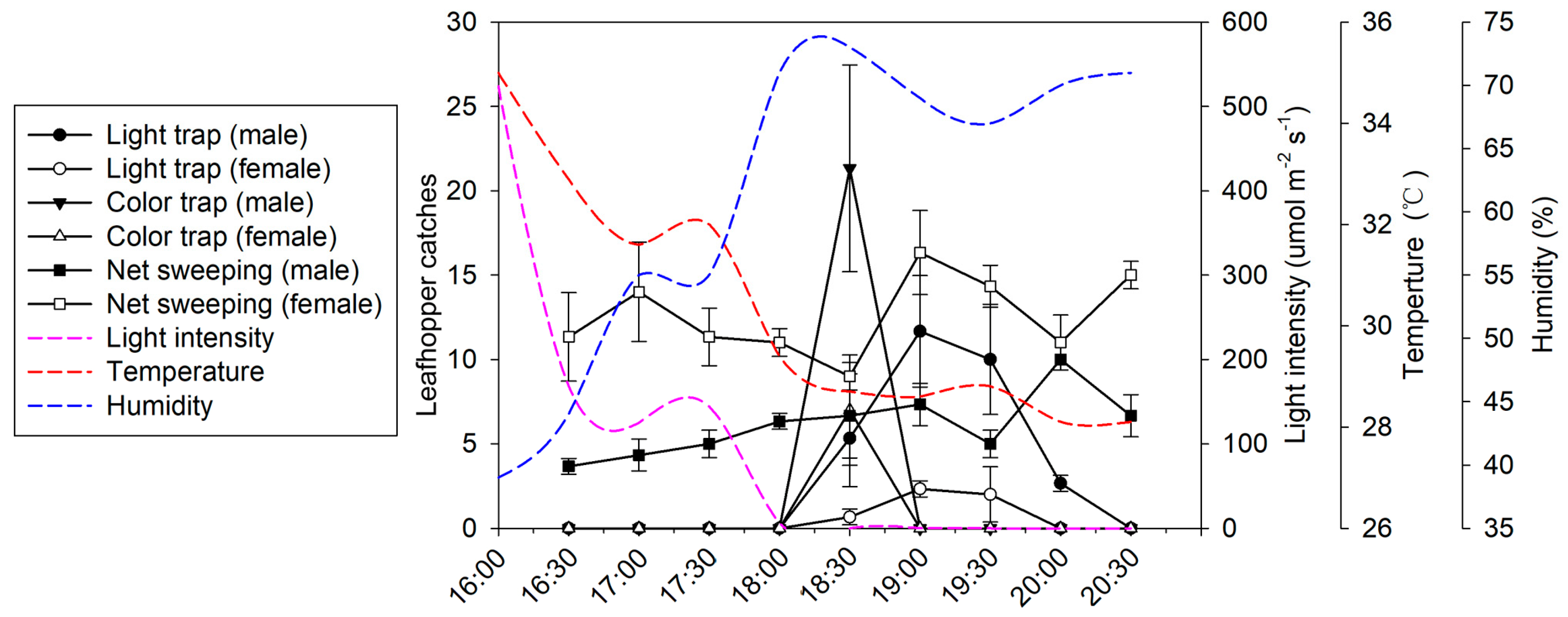 Plants 13 00241 g002