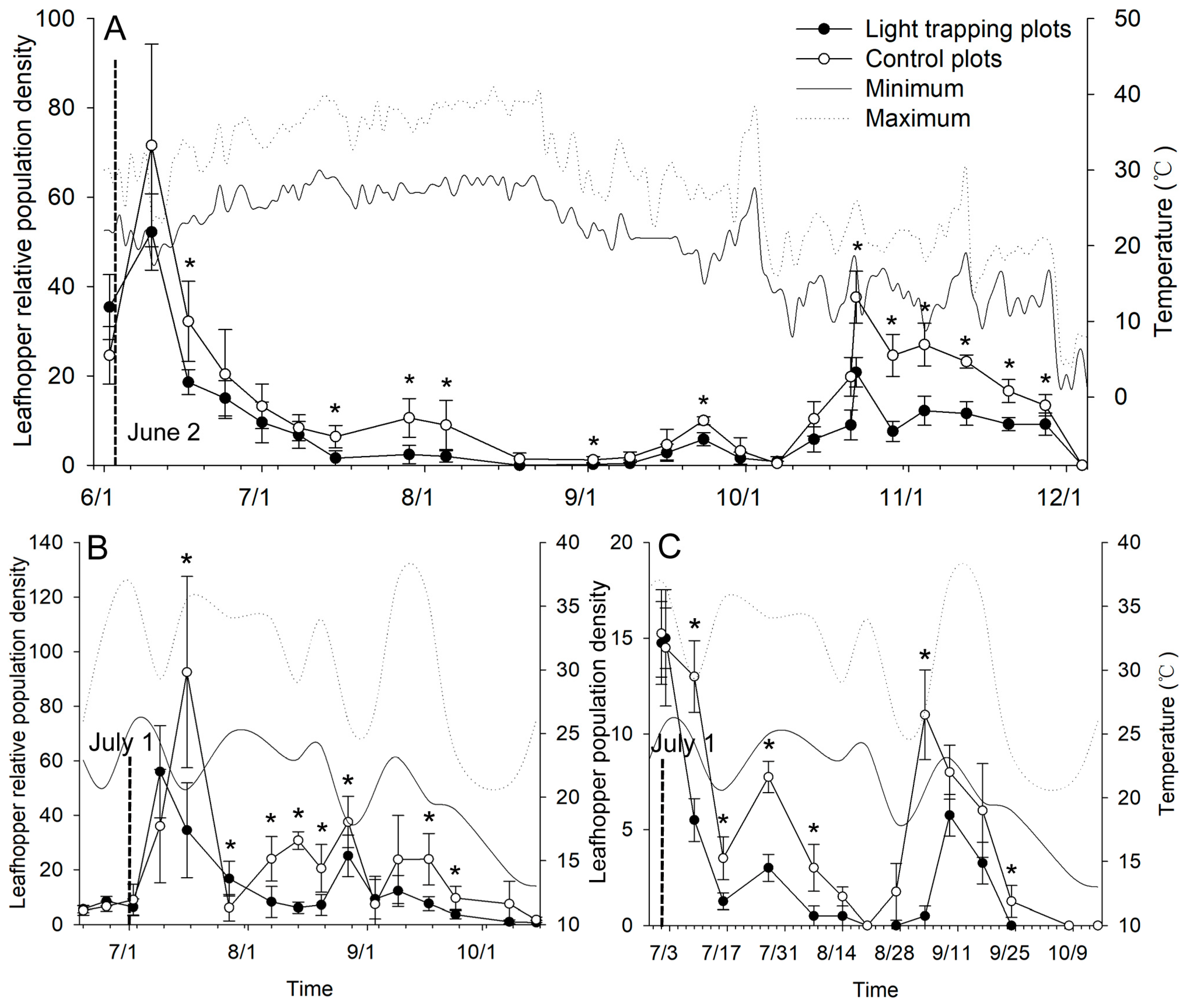 Plants 13 00241 g004