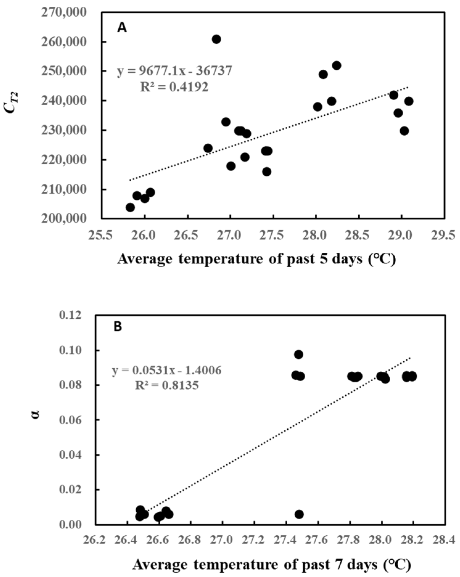 Plants 13 00243 g003