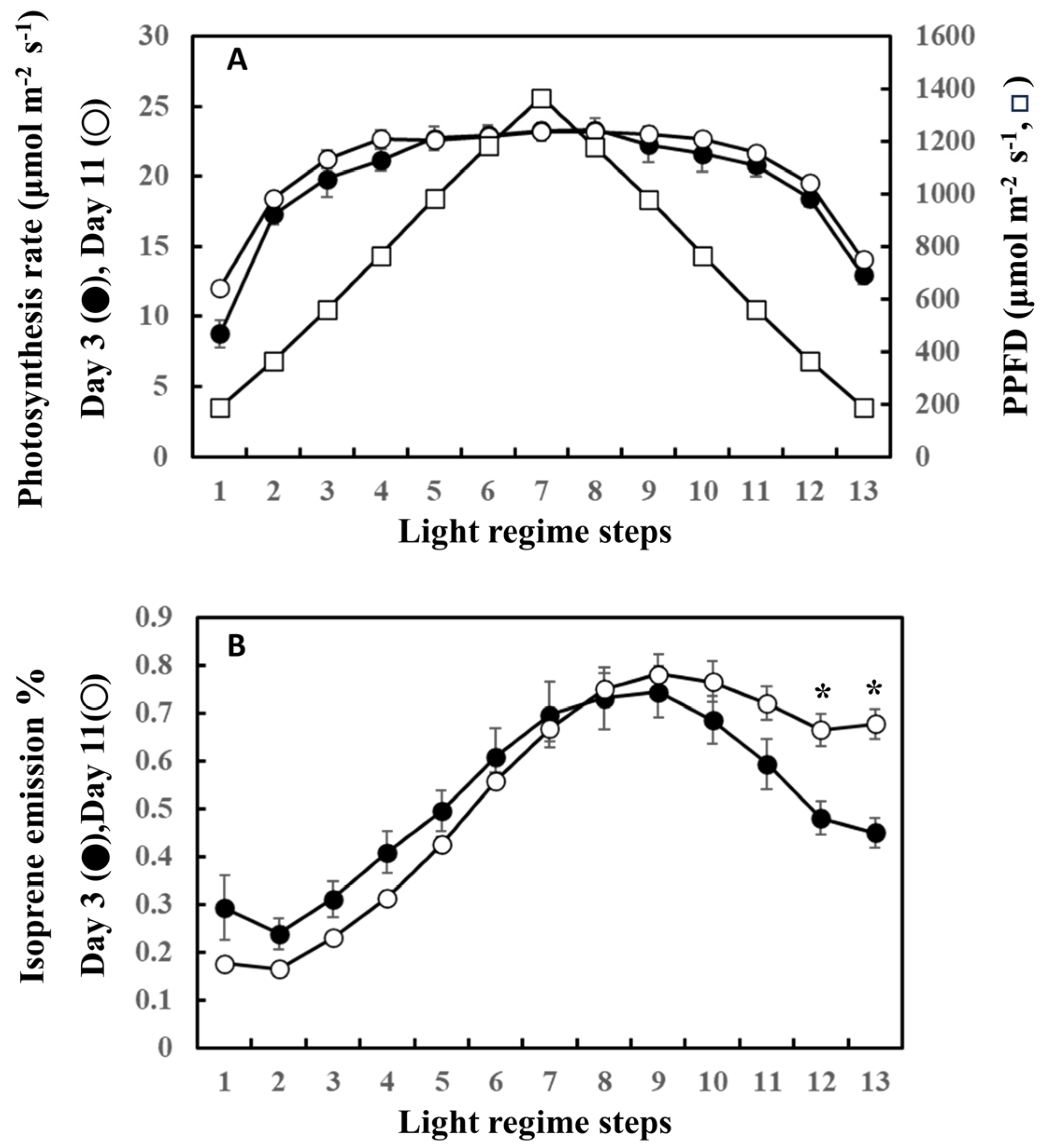 Plants 13 00243 g005